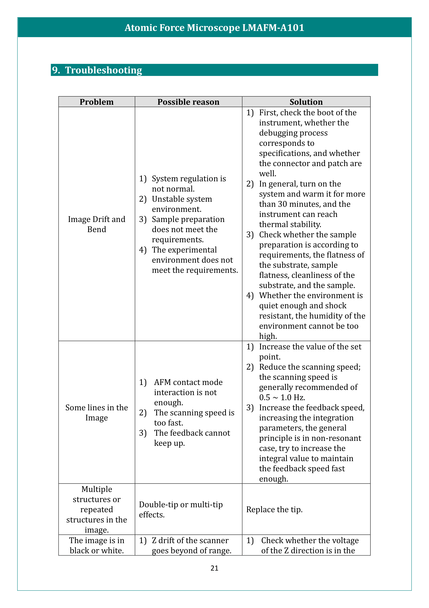 Atomic Force Microscope LMAFM-A101 Manual
