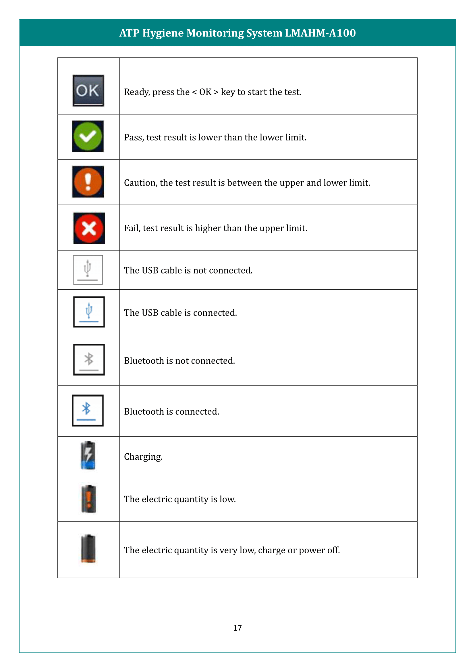 ATP Hygiene Monitoring System LMAHM-A100 Manual