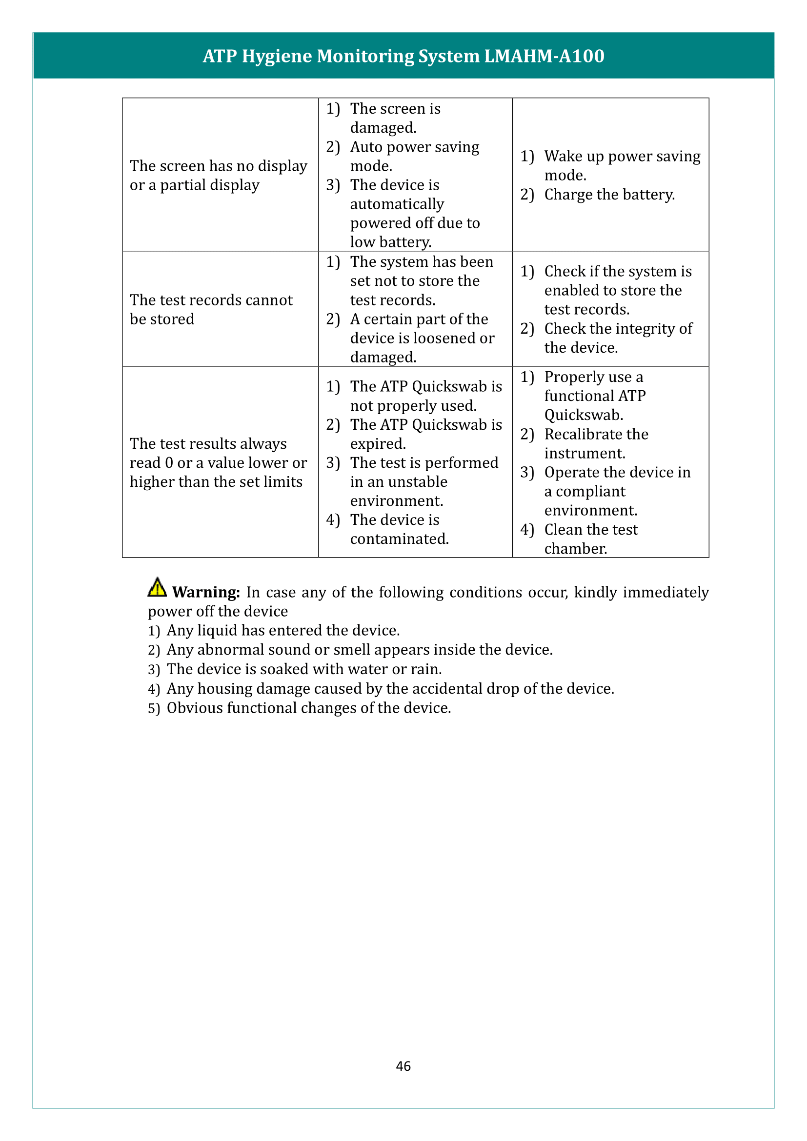 ATP Hygiene Monitoring System LMAHM-A100 Manual