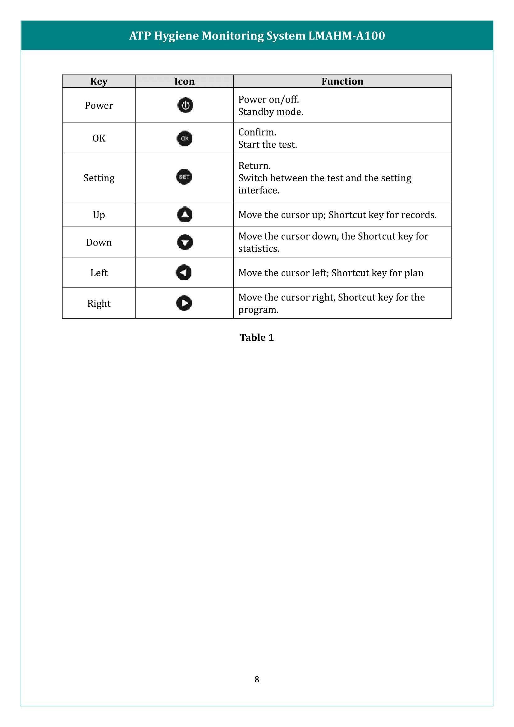 ATP Hygiene Monitoring System LMAHM-A100 Manual