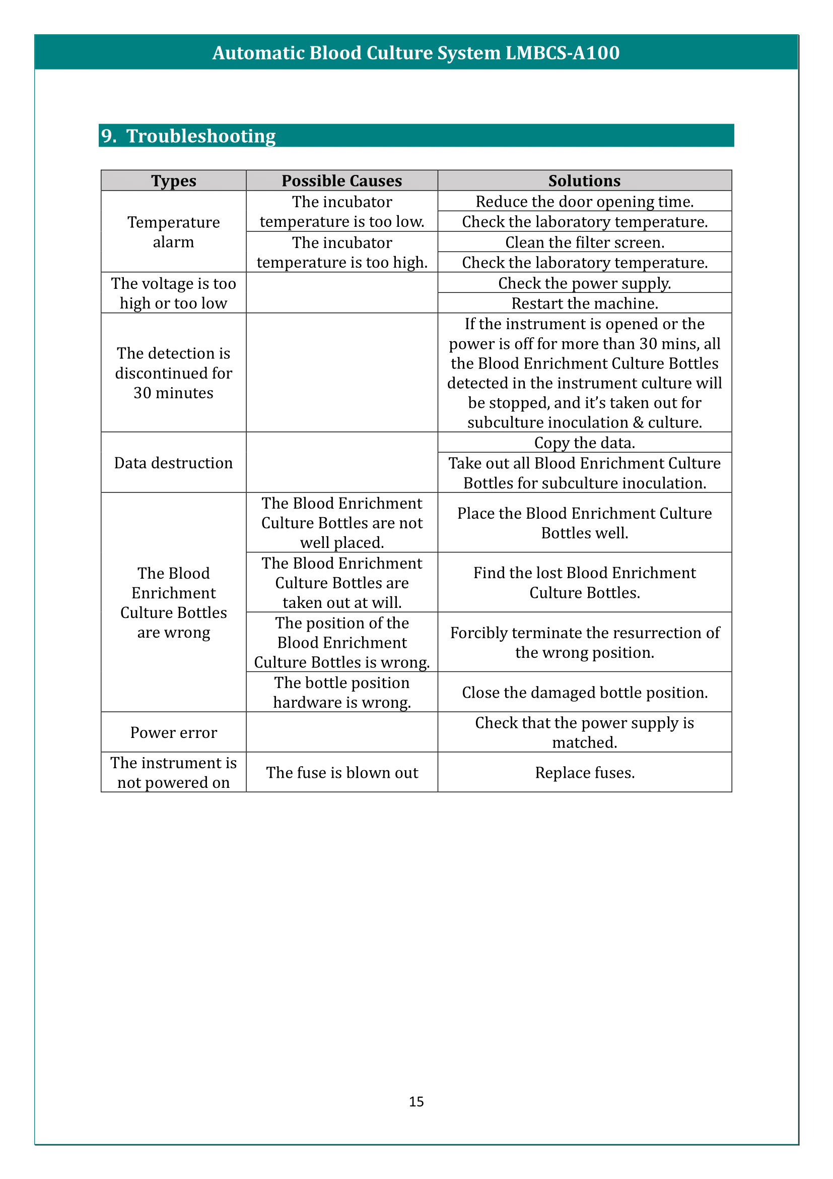 Automatic Blood Culture System LMBCS-A100 Manual