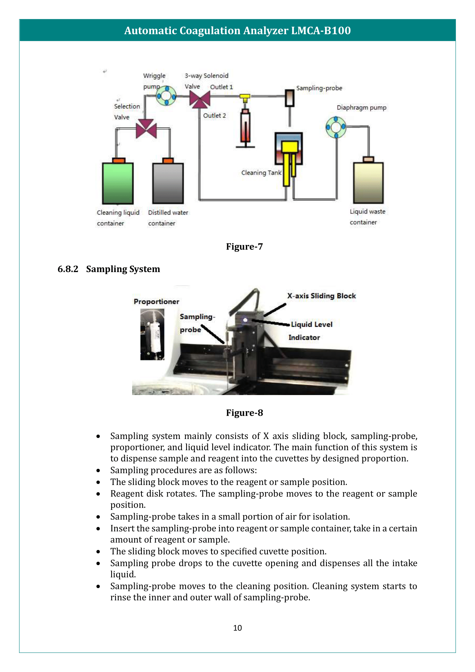Automatic Coagulation Analyzer LMCA-B100 Manual