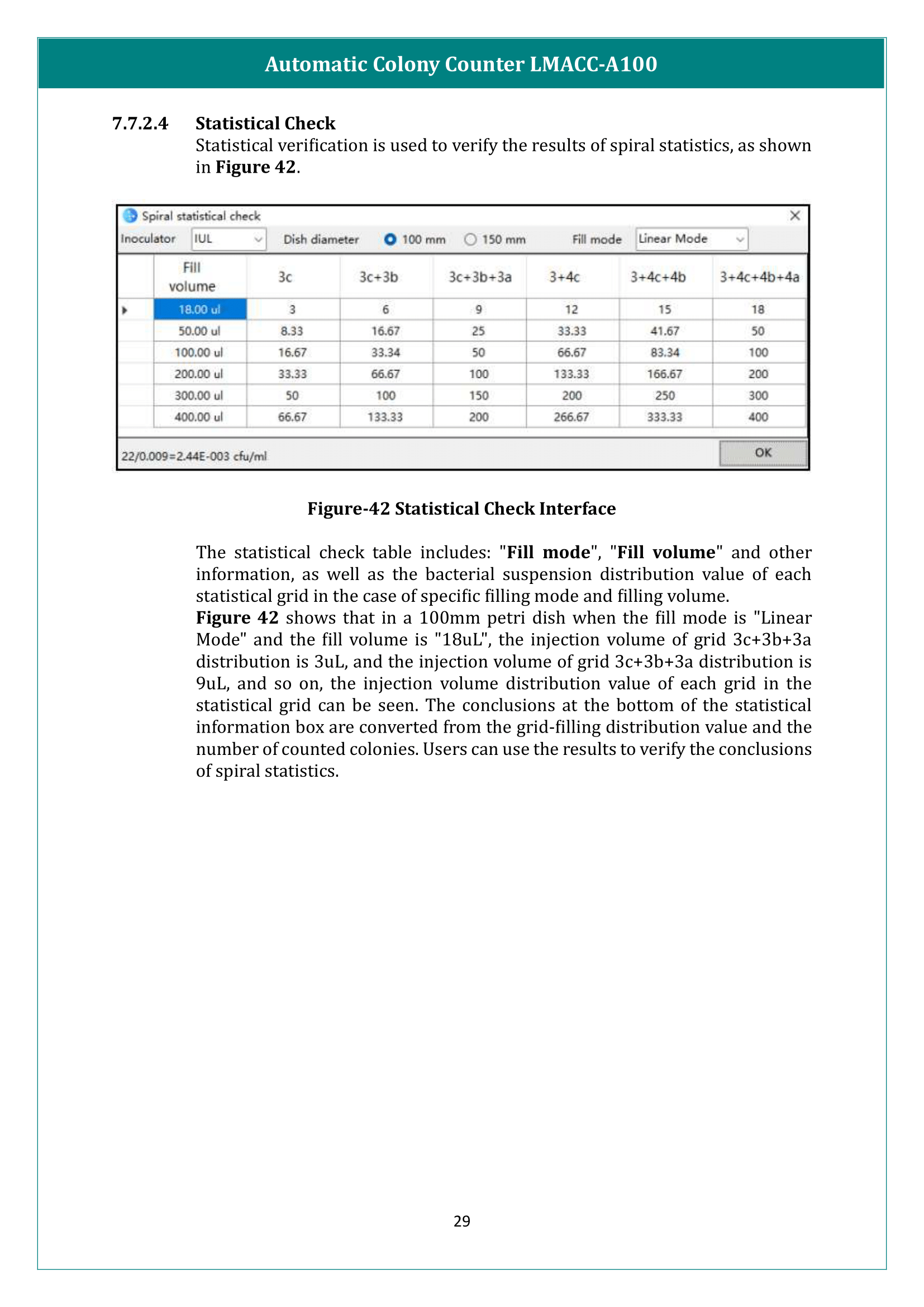 Automatic Colony Counter LMACC-A100 Manual
