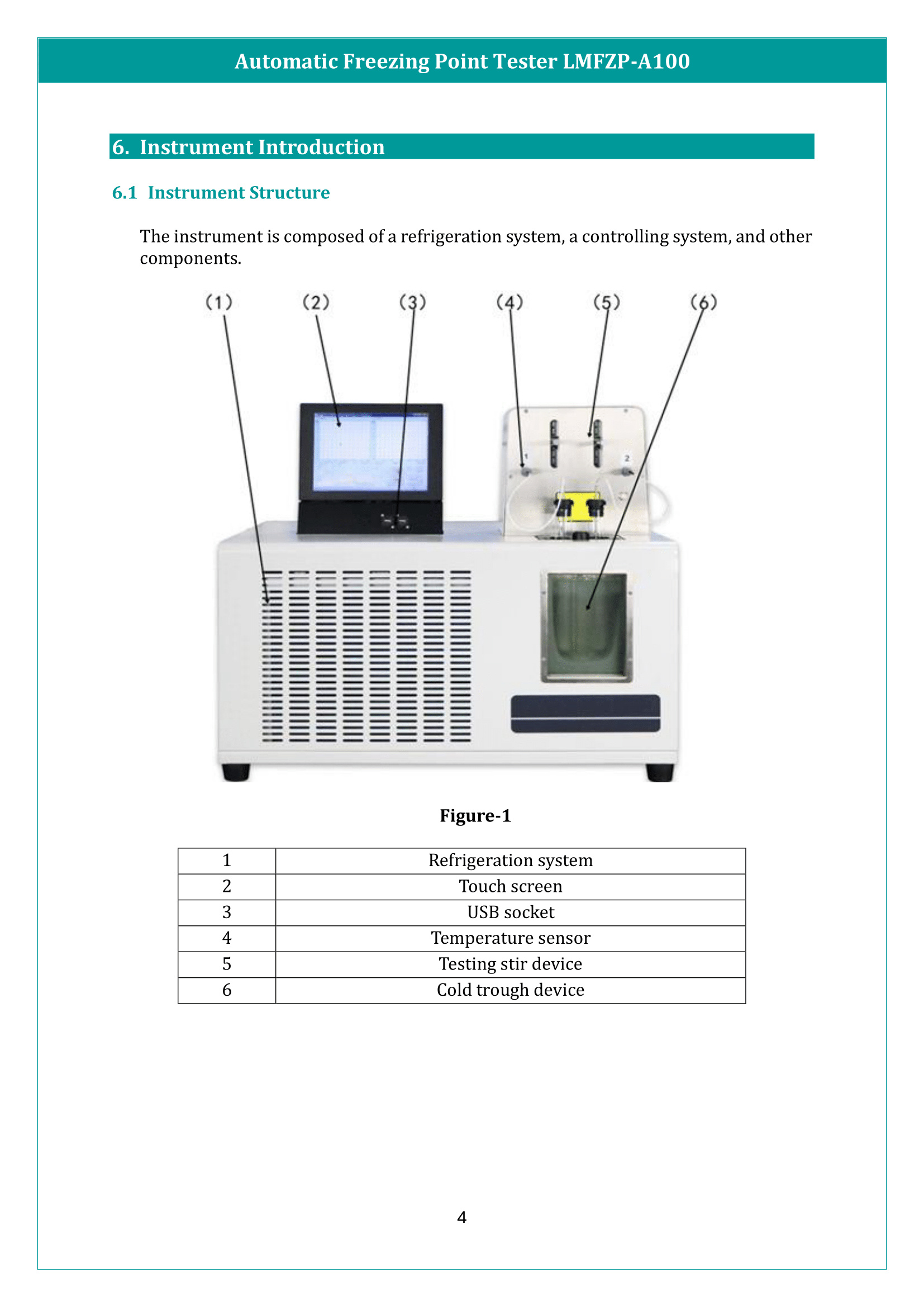 Automatic Freezing Point Tester LMFZP-A100 Manual