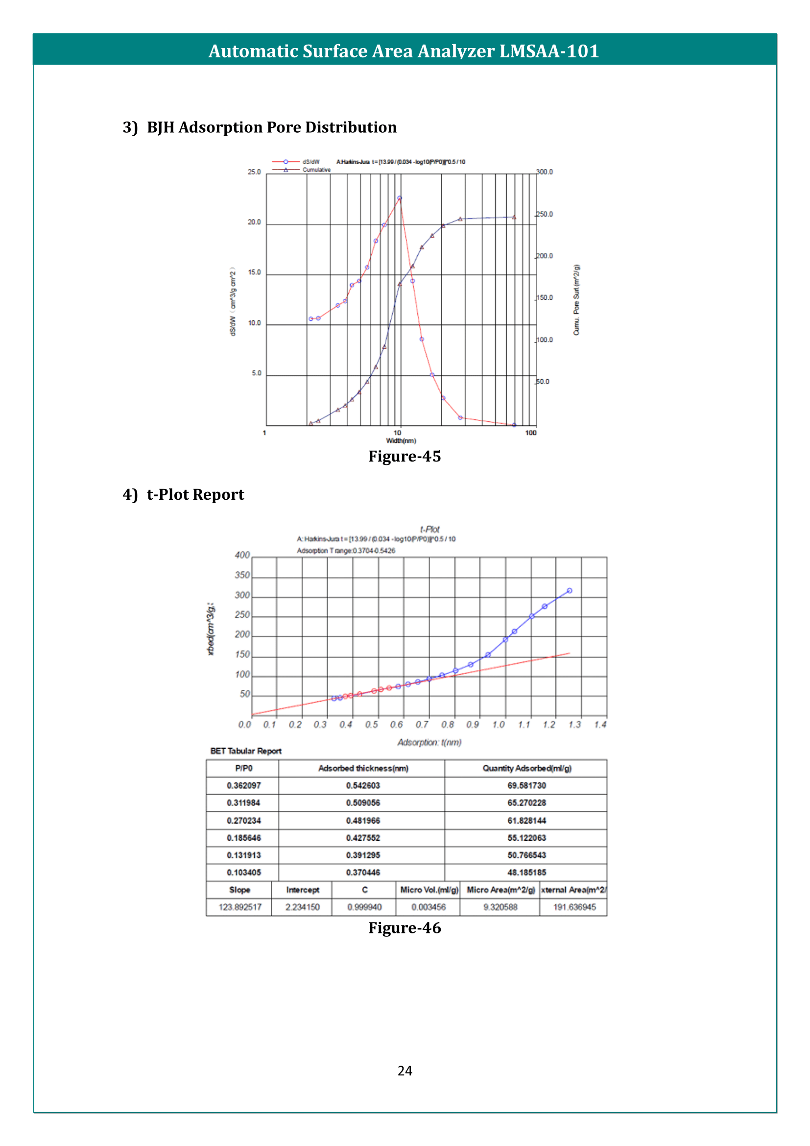Automatic Surface Area Analyzer LMSAA-101 Manual