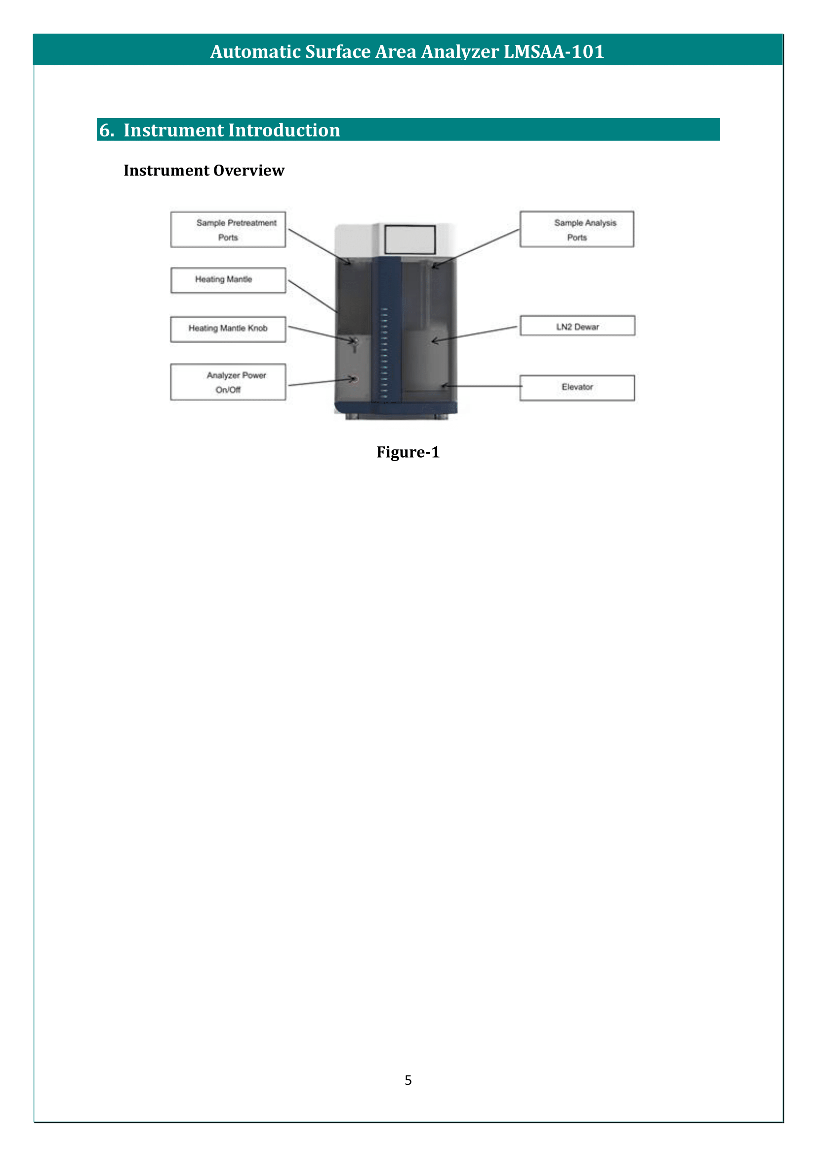 Automatic Surface Area Analyzer LMSAA-101 Manual