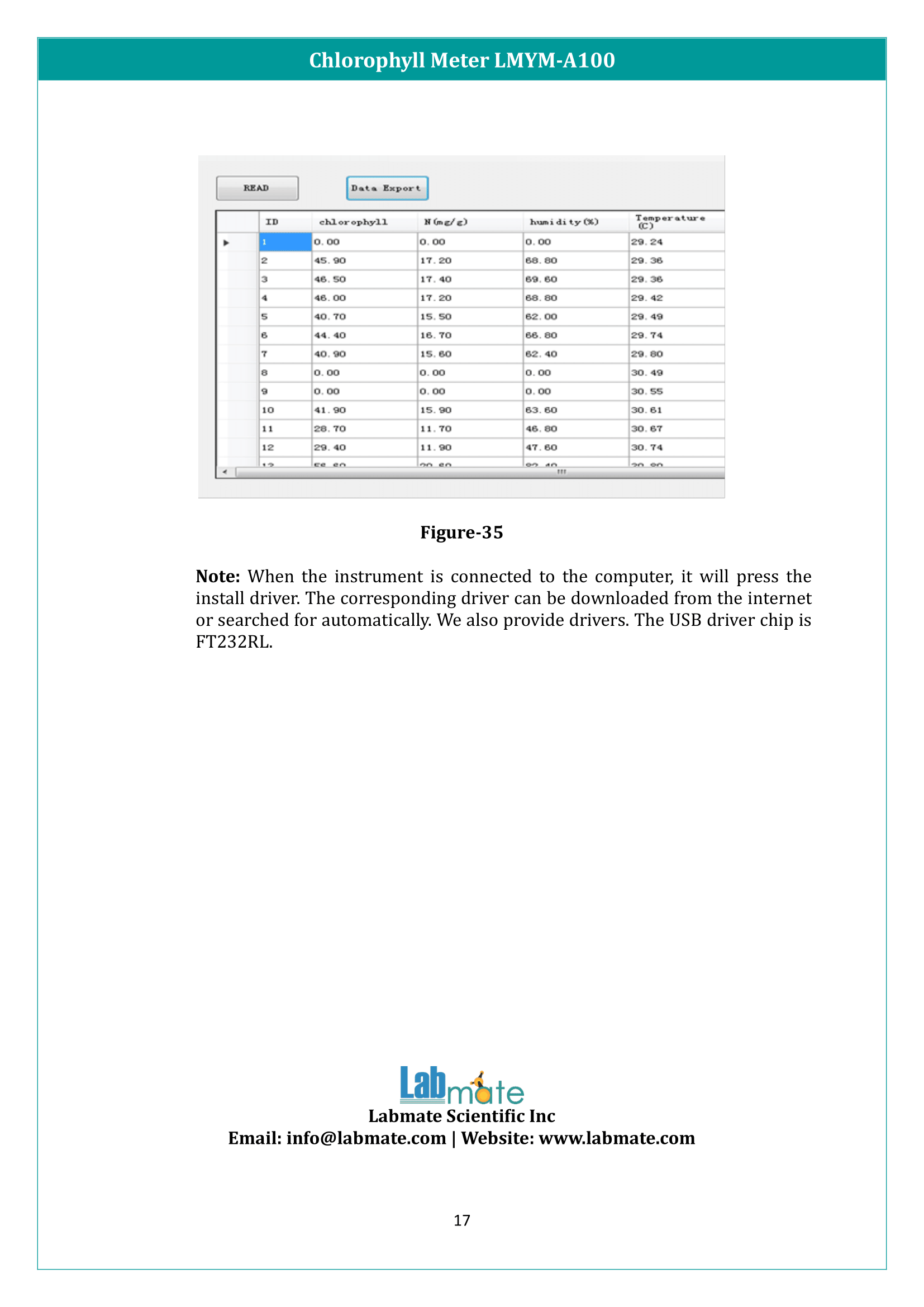 Chlorophyll Meter LMYM-A100 Manual