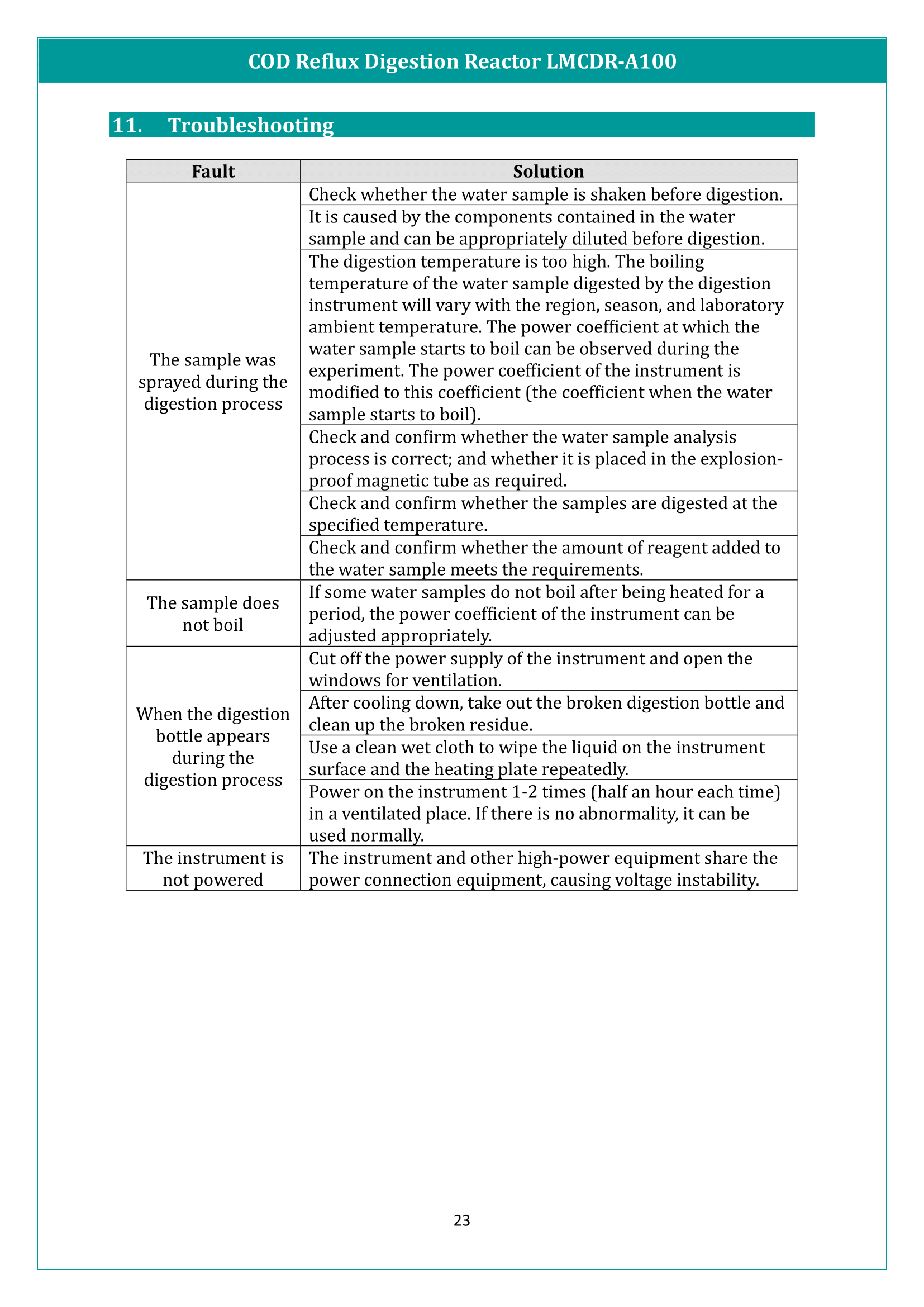 COD Reflux Digestion Reactor LMCDR-A100 Manual