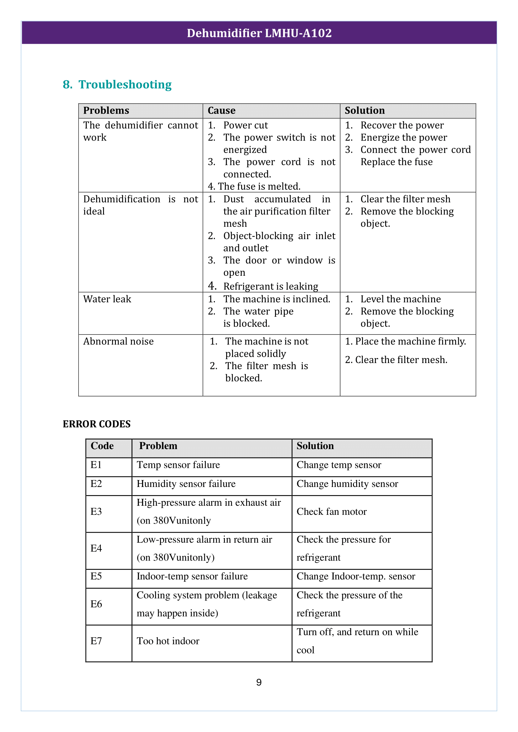 Dehumidifier LMHU-A102 Manual