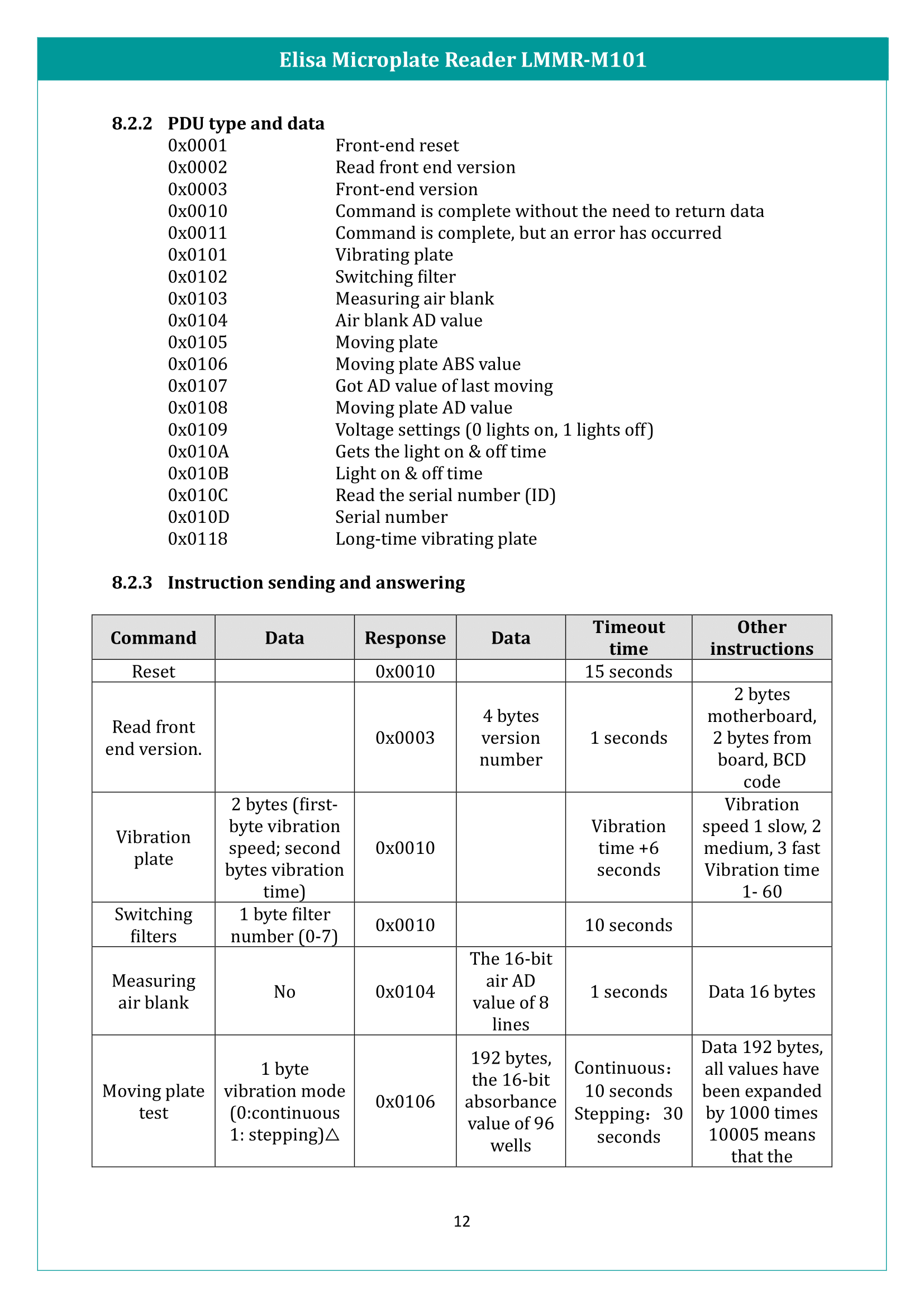 ELISA Microplate Reader LMMR-M101 Manual