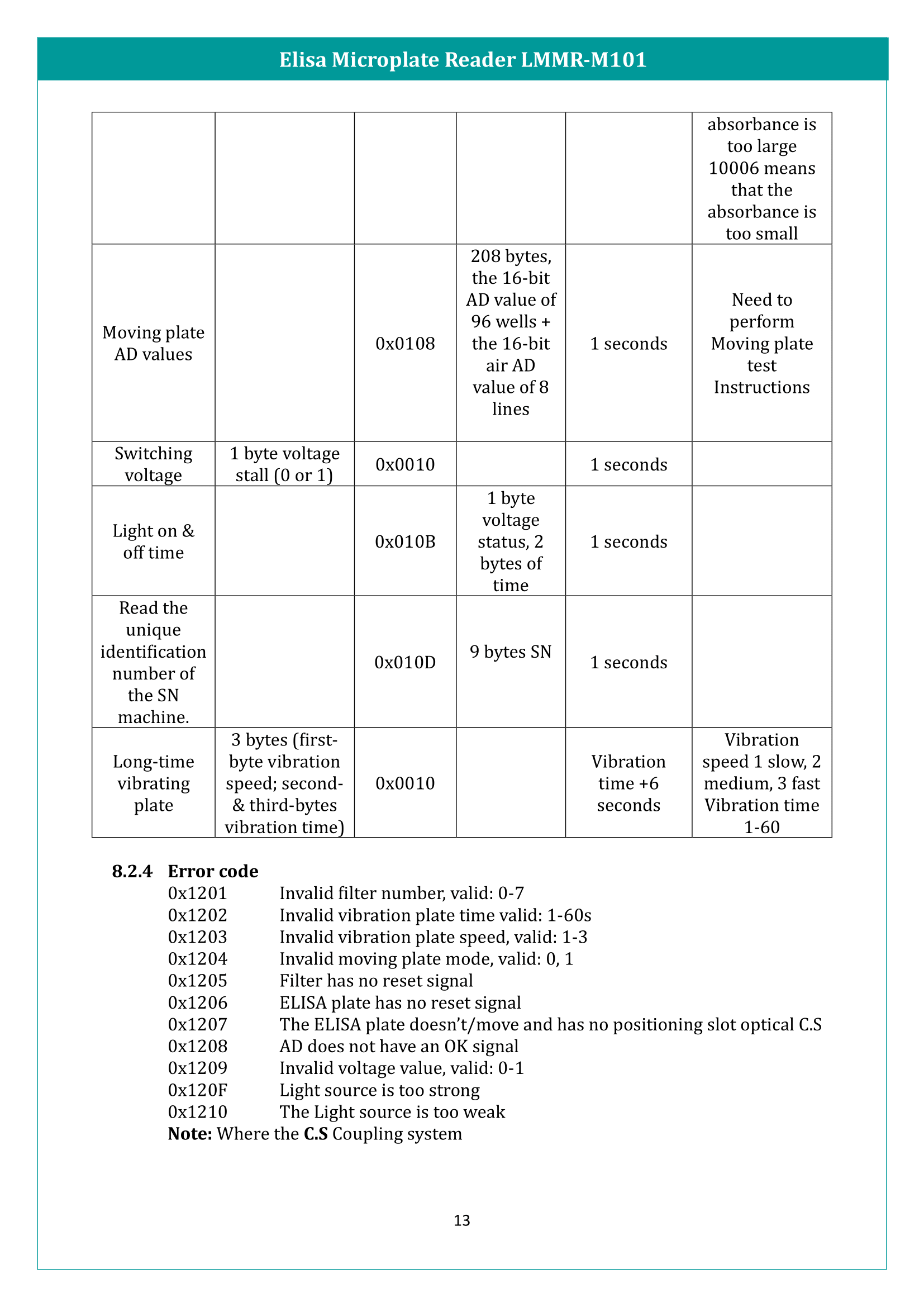ELISA Microplate Reader LMMR-M101 Manual