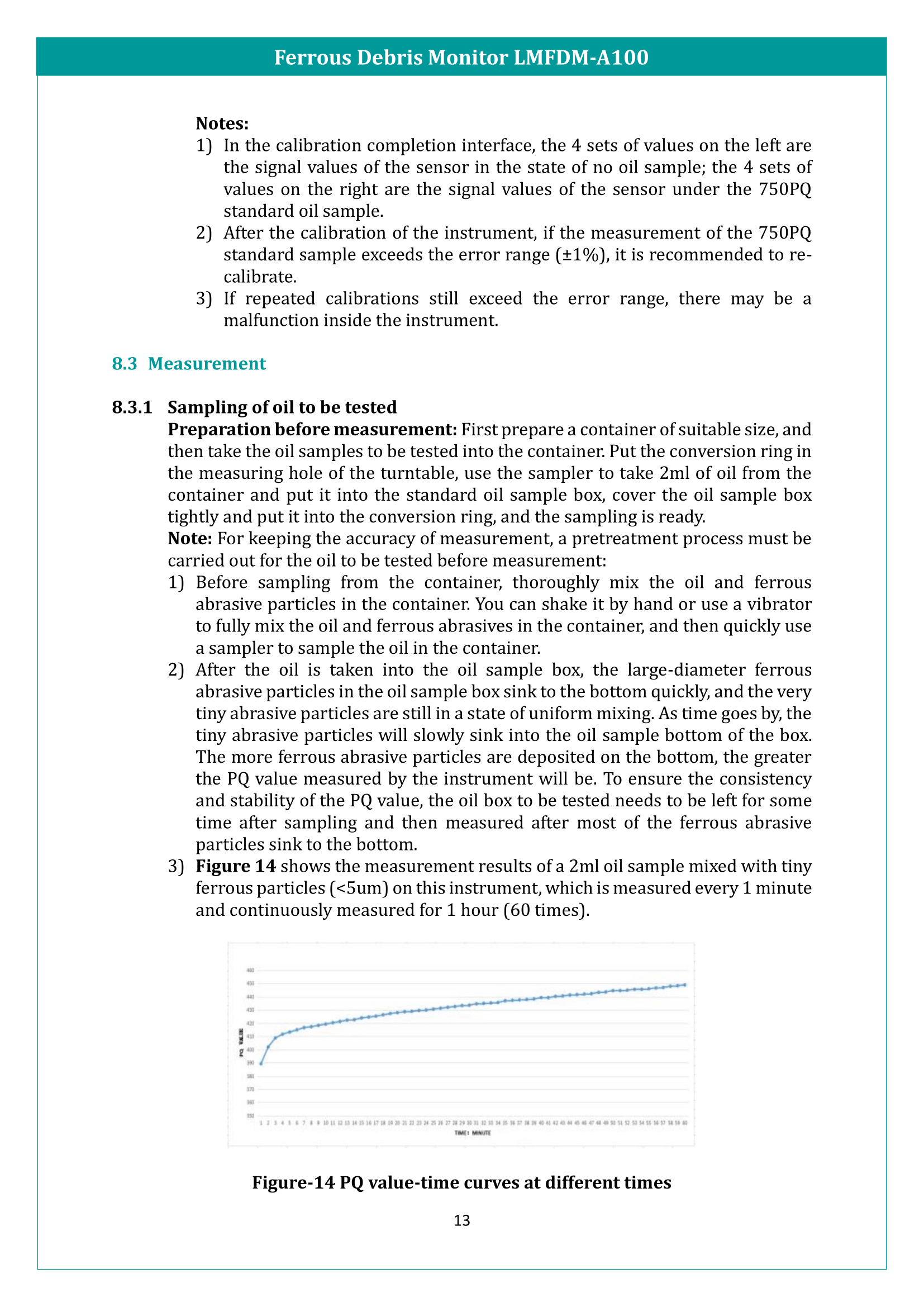 Ferrous Debris Monitor LMFDM-A100 Manual