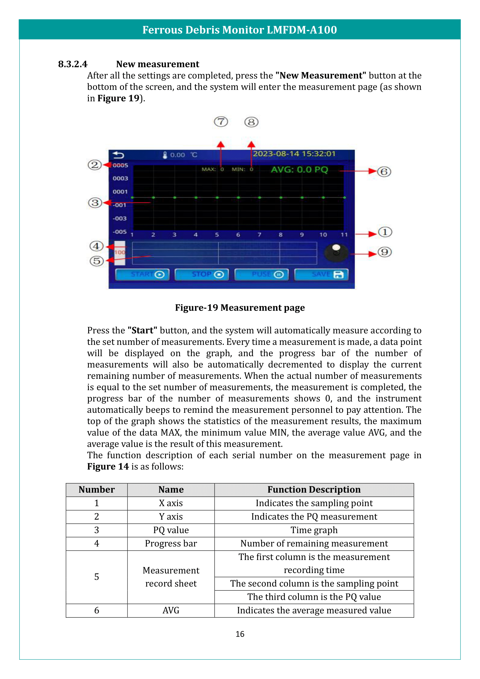 Ferrous Debris Monitor LMFDM-A100 Manual