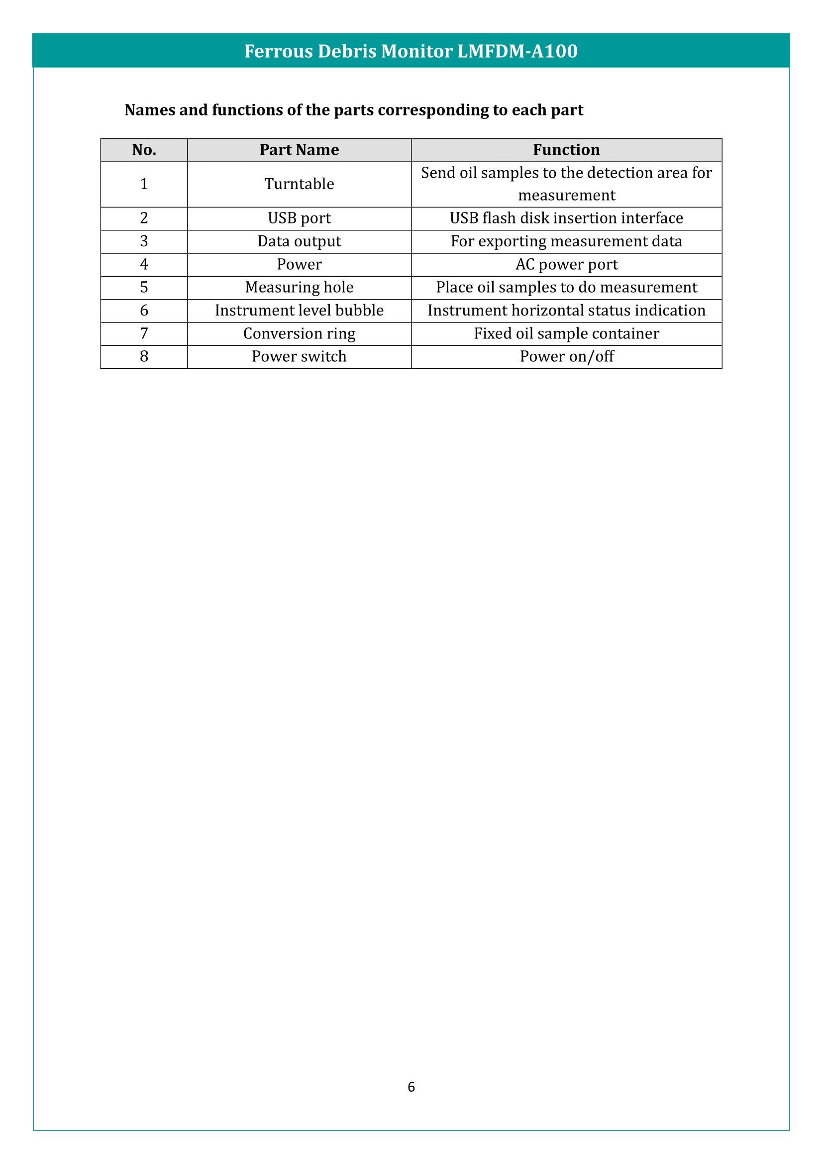 Ferrous Debris Monitor LMFDM-A100 Manual