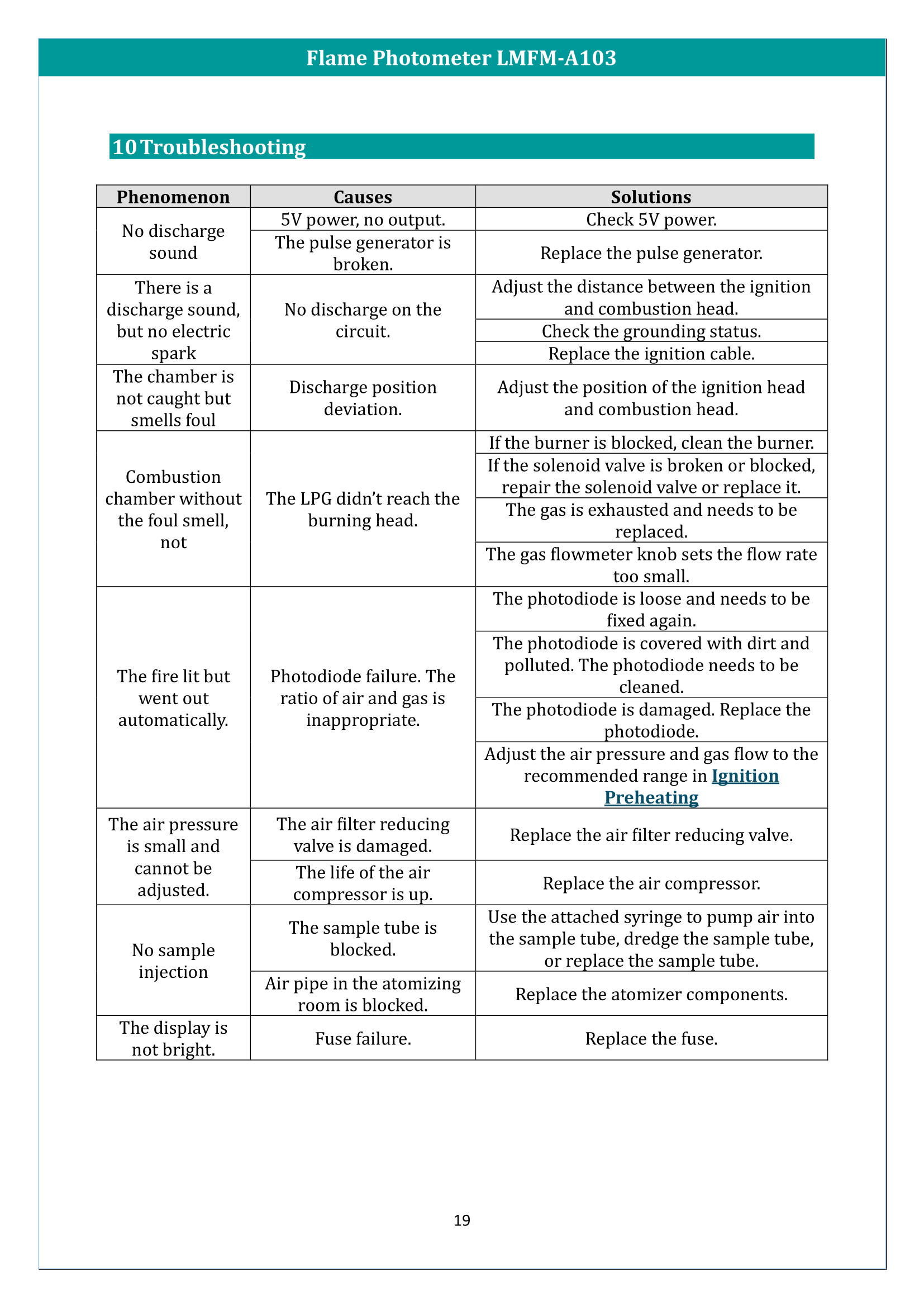 Flame Photometer LMFM-A102 Manual