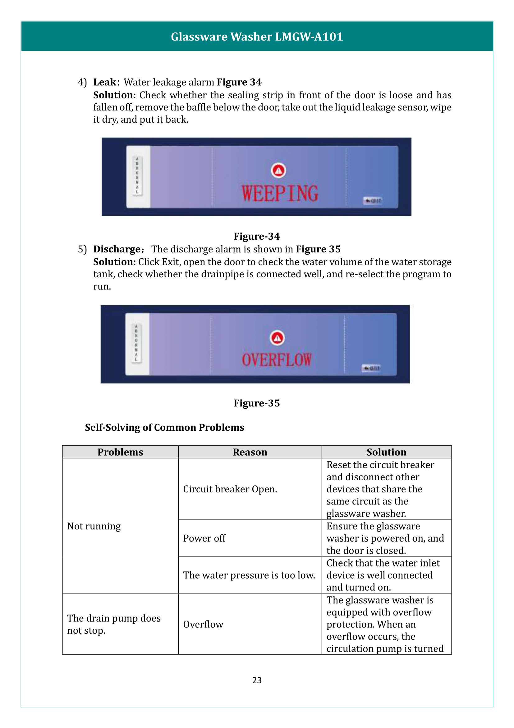 Glassware Washer LMGW-A101 Manual