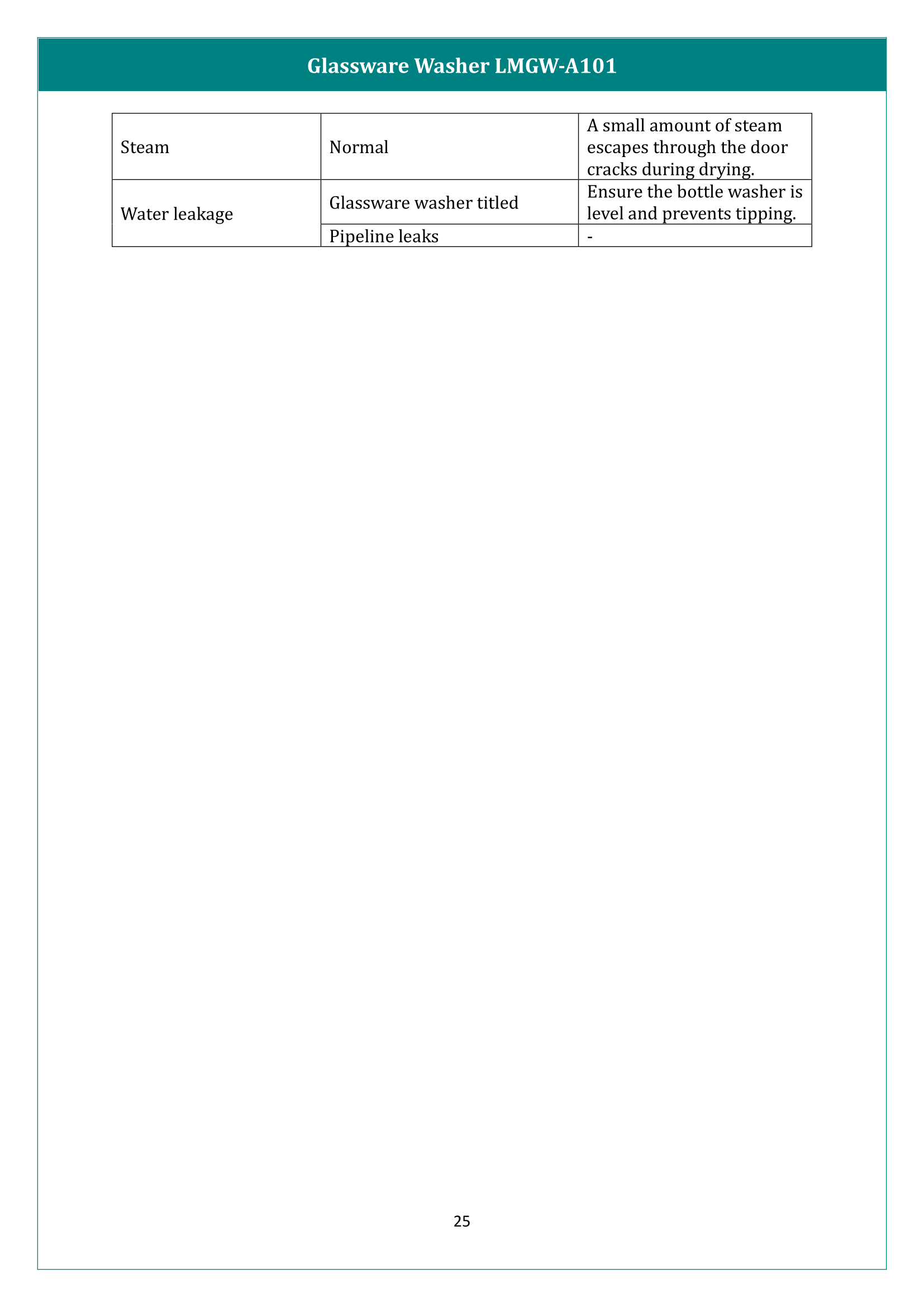 Glassware Washer LMGW-A101 Manual