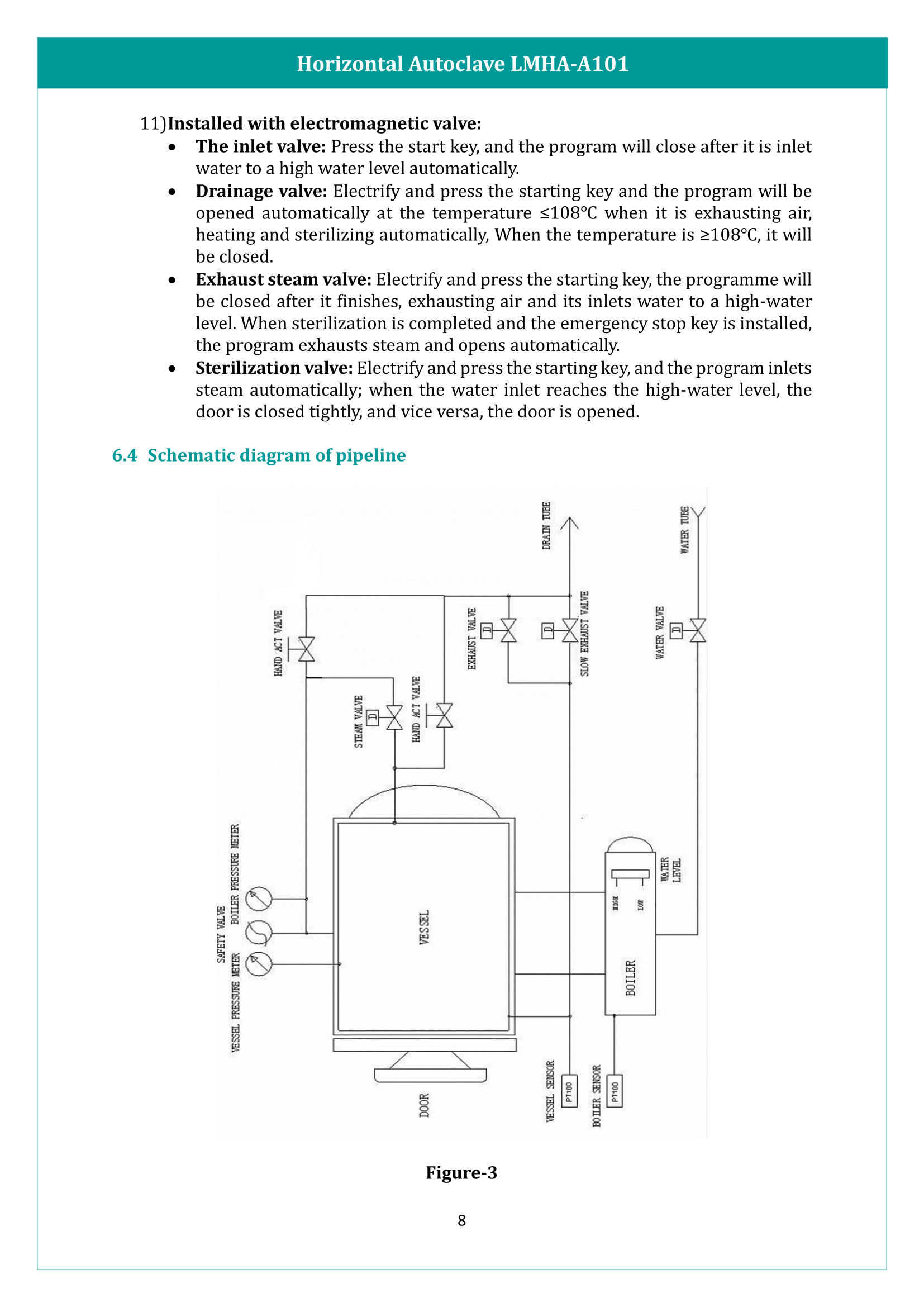 Horizontal Autoclave LMHA-A101 Manual