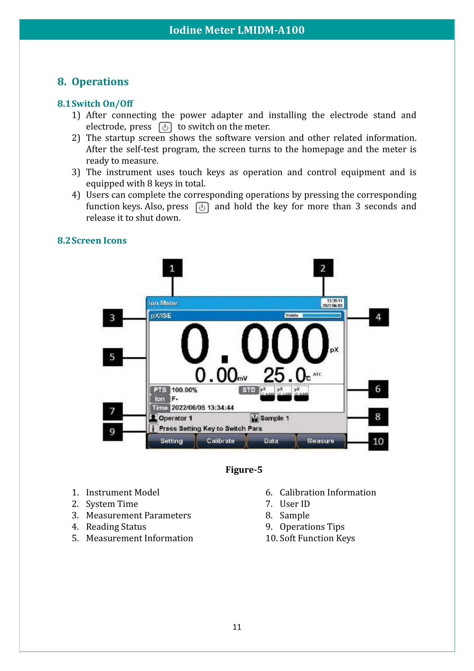 Iodine Meter LMIDM-A100 Manual