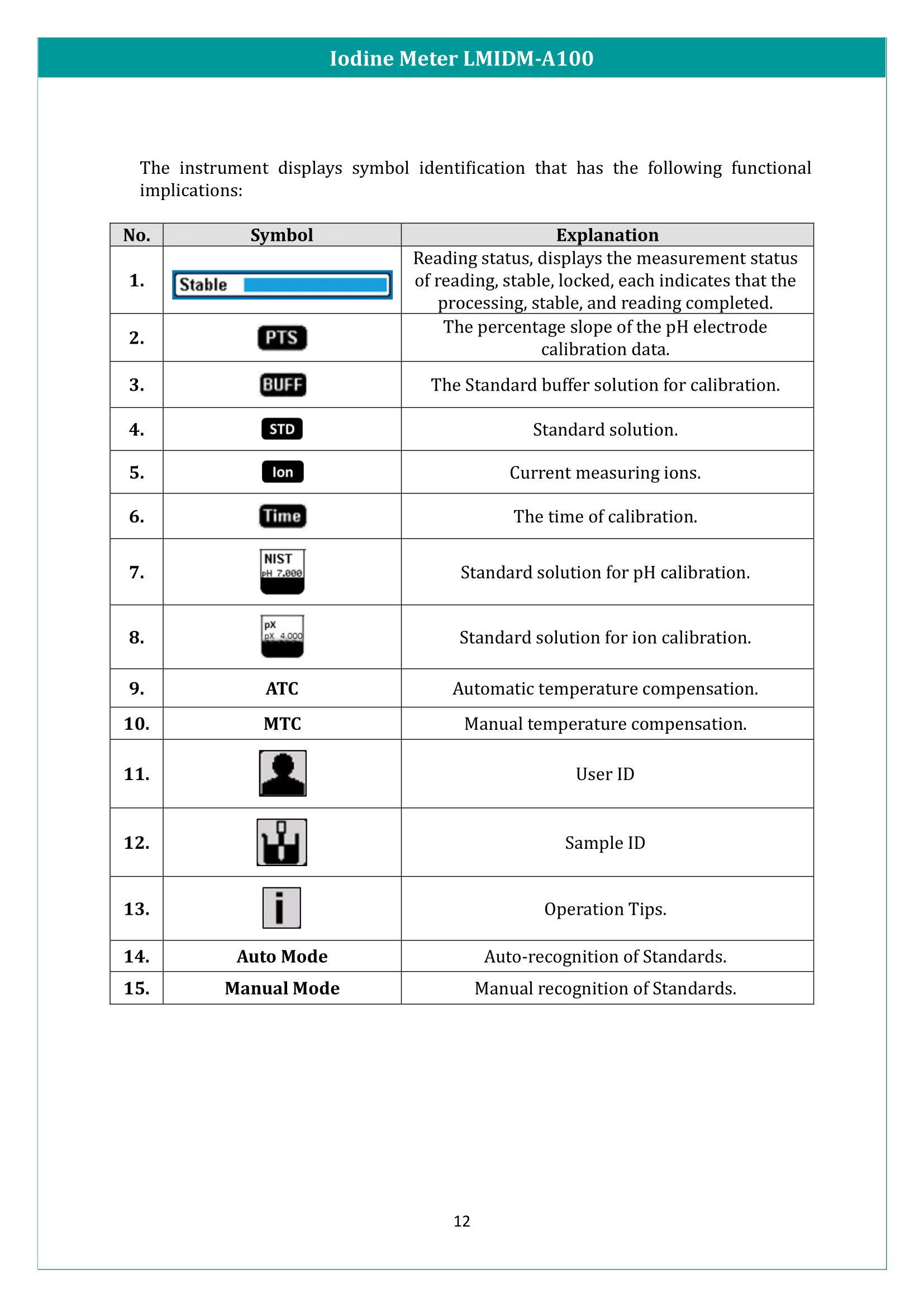 Iodine Meter LMIDM-A100 Manual