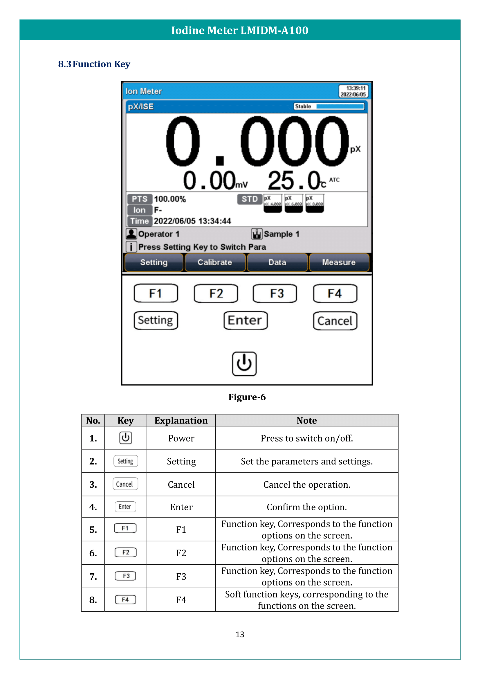 Iodine Meter LMIDM-A100 Manual