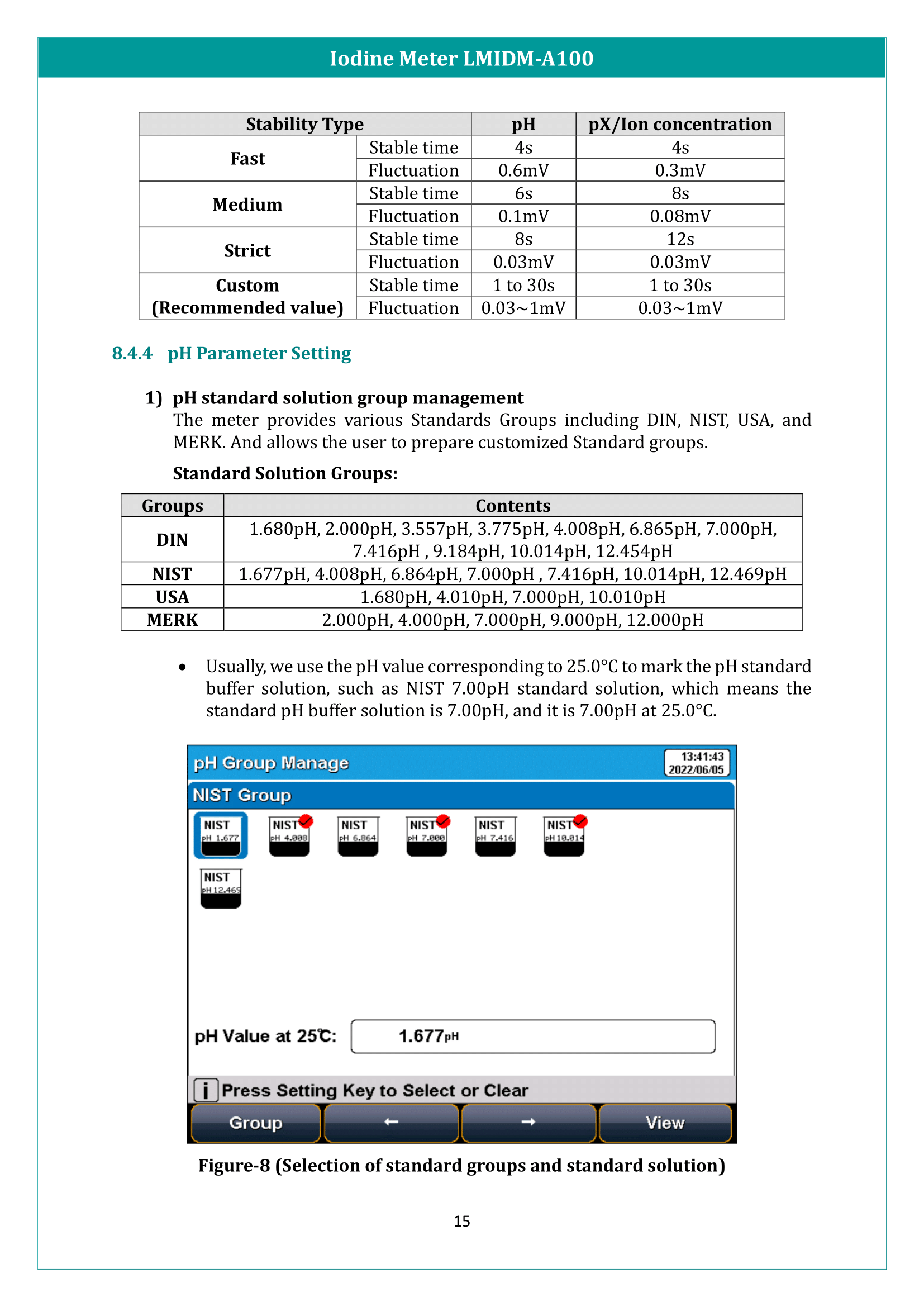 Iodine Meter LMIDM-A100 Manual