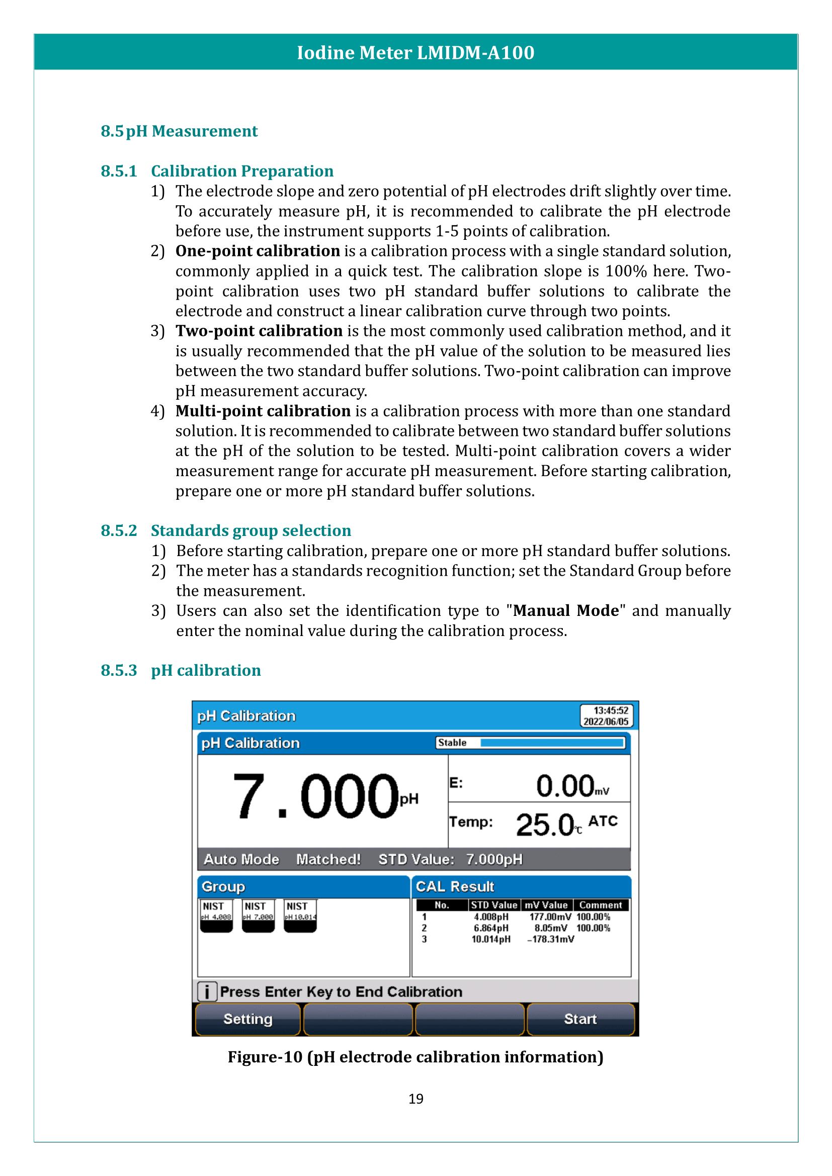 Iodine Meter LMIDM-A100 Manual