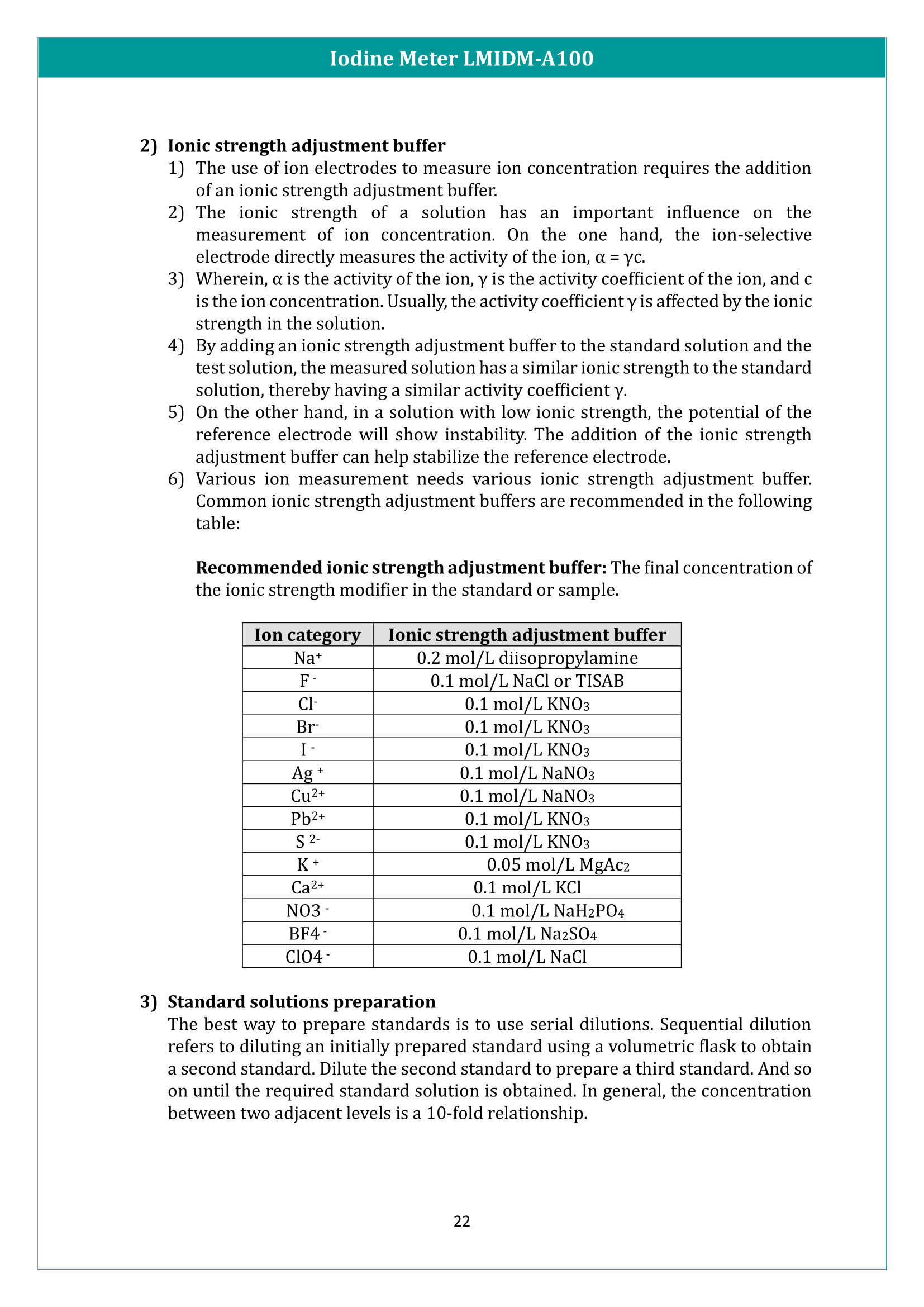 Iodine Meter LMIDM-A100 Manual