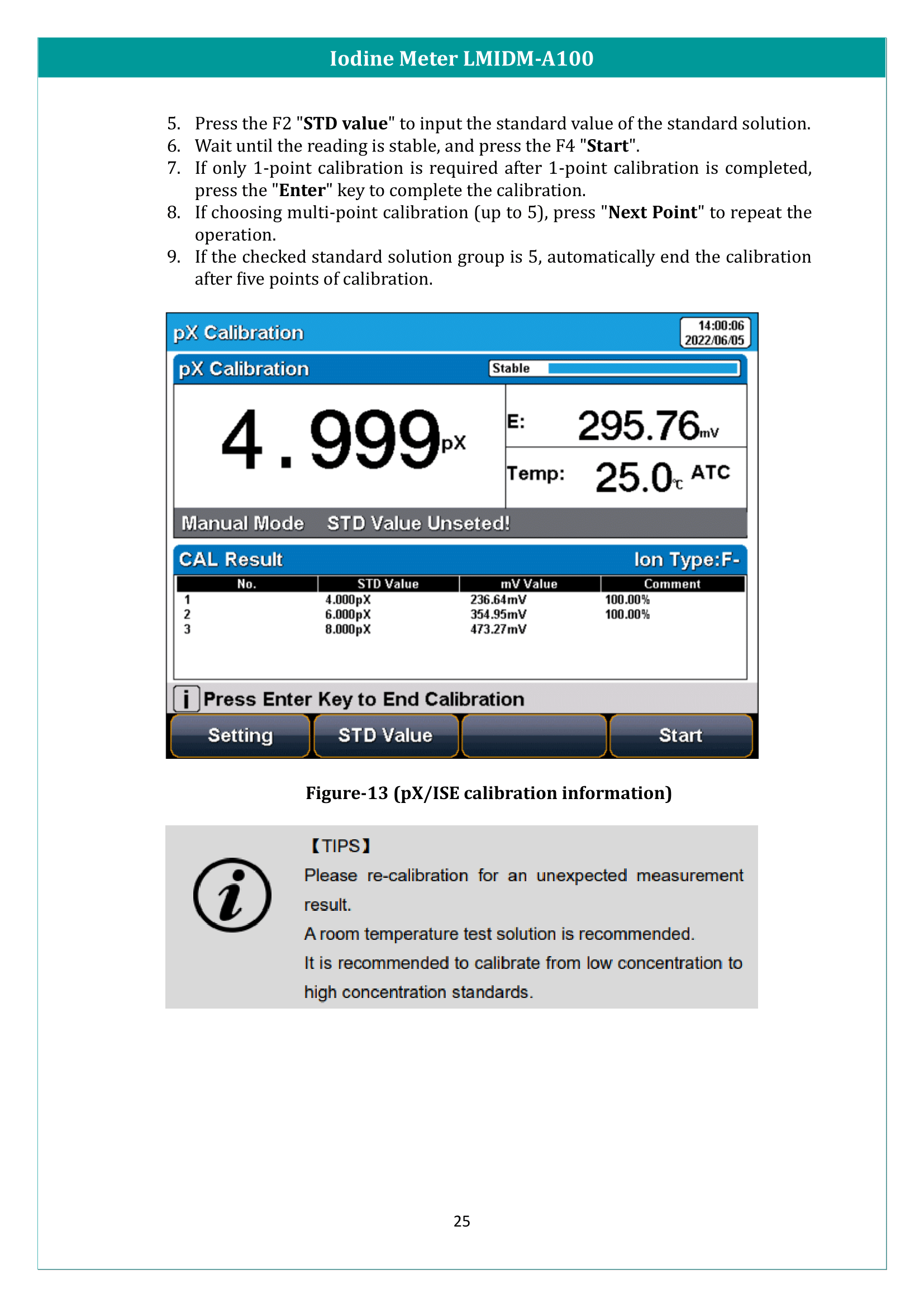 Iodine Meter LMIDM-A100 Manual
