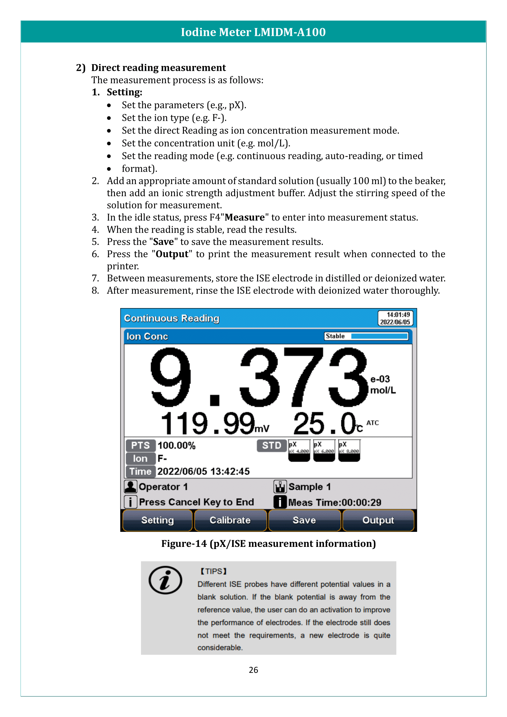 Iodine Meter LMIDM-A100 Manual