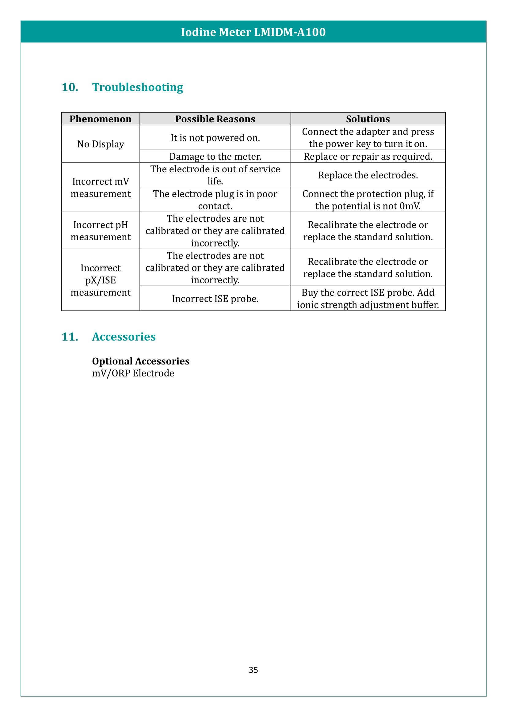 Iodine Meter LMIDM-A100 Manual