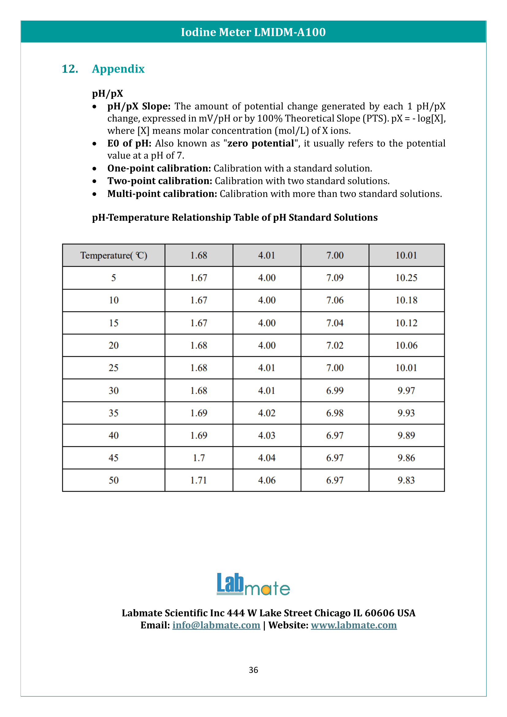 Iodine Meter LMIDM-A100 Manual