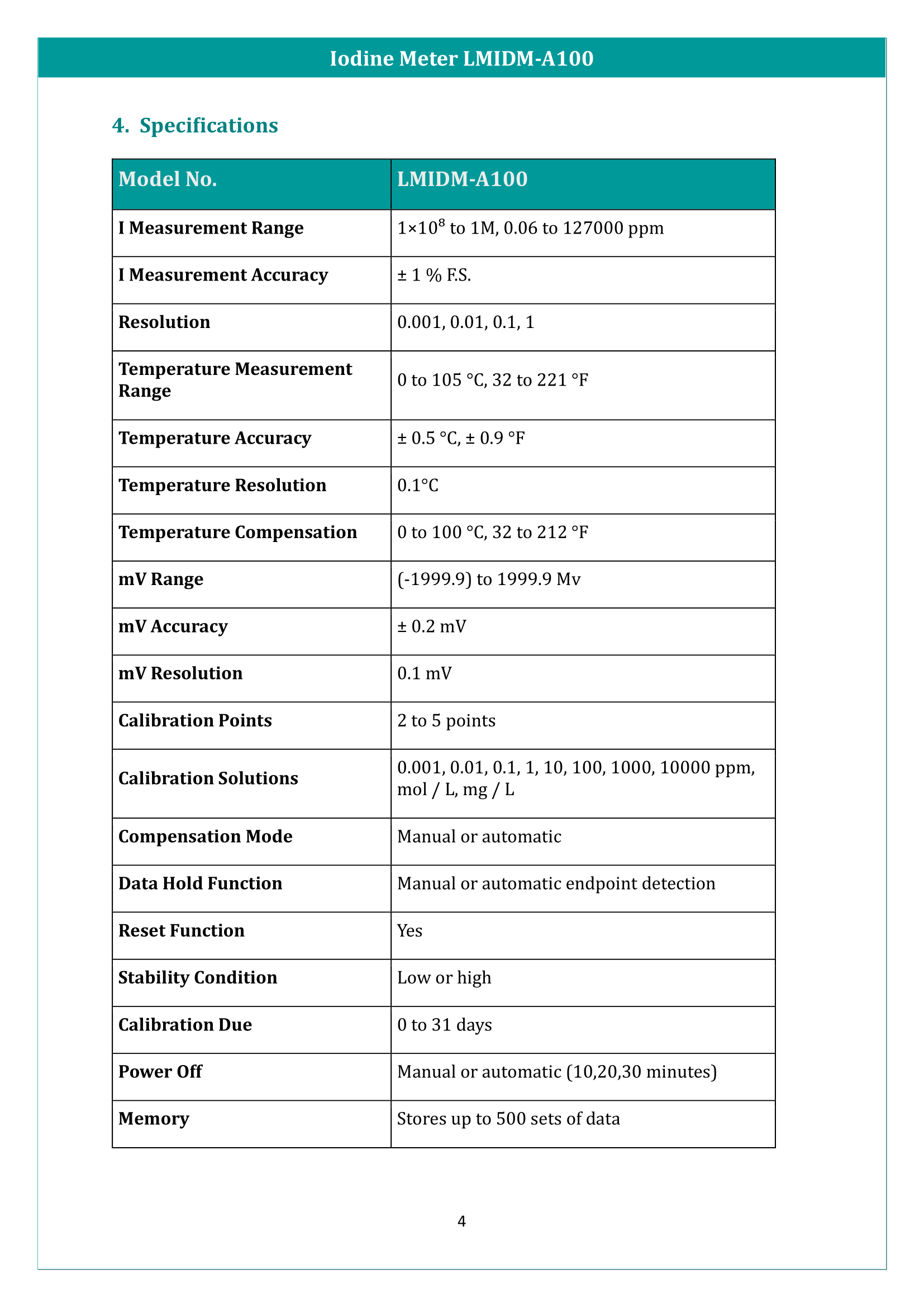 Iodine Meter LMIDM-A100 Manual