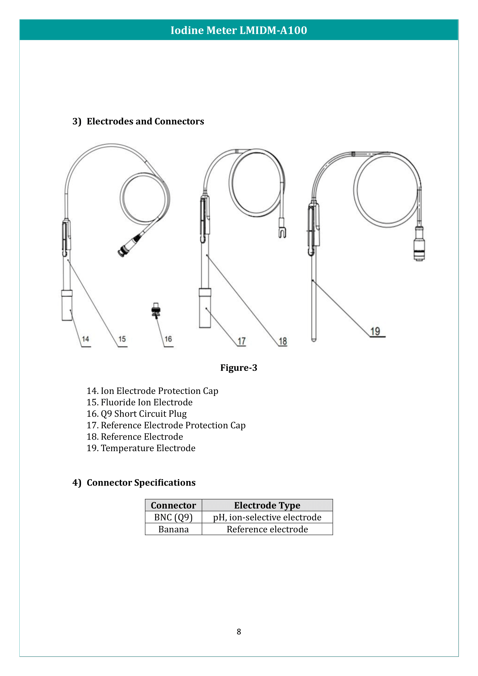 Iodine Meter LMIDM-A100 Manual
