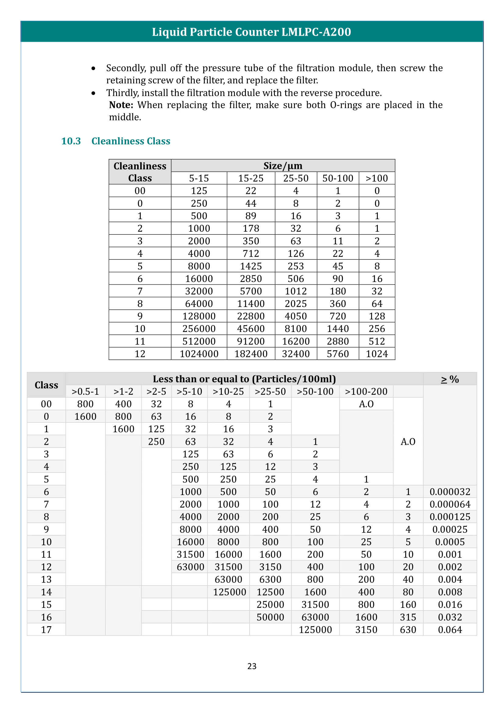 Liquid Particle Counter LMLPC-A200 Manual