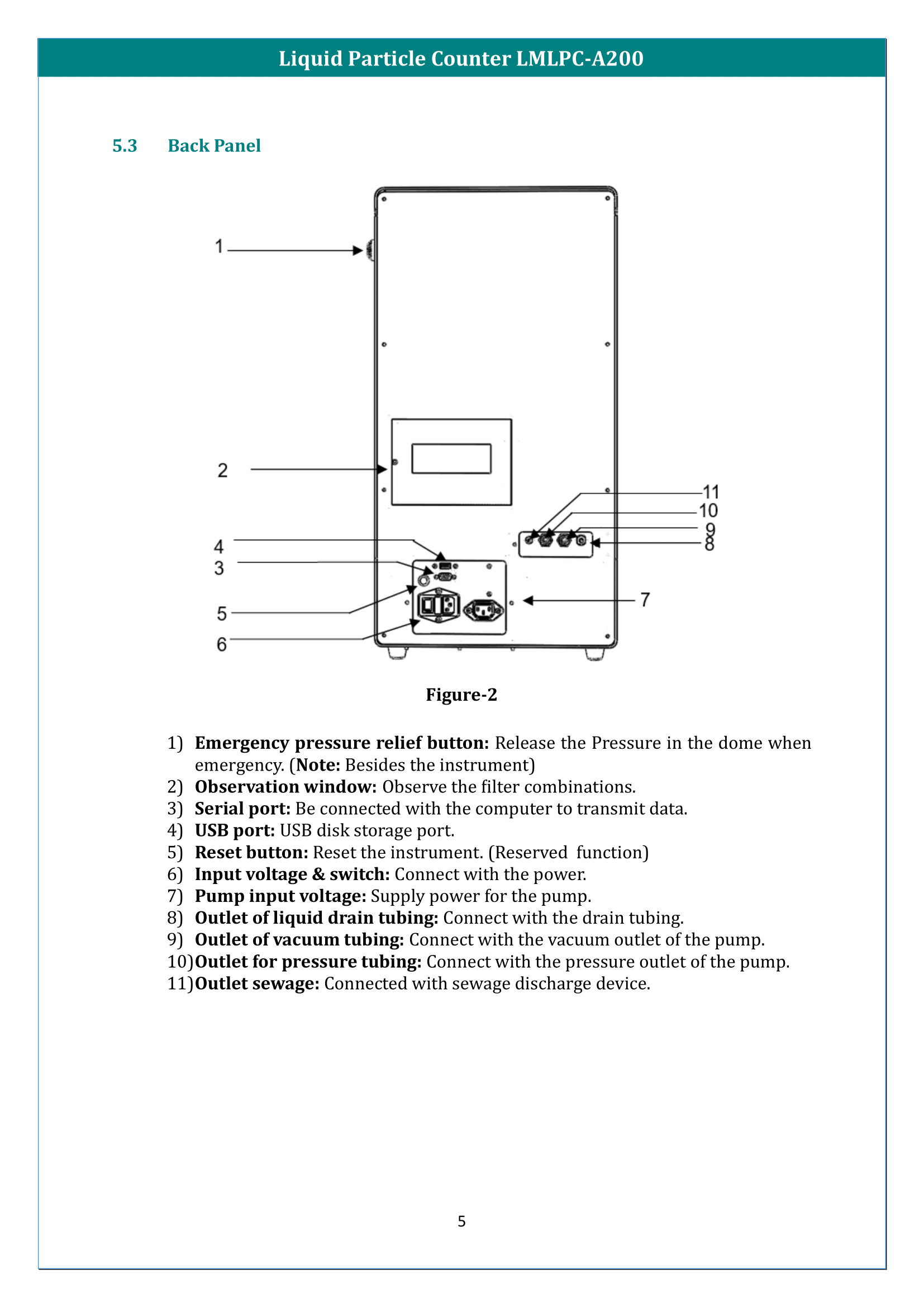 Liquid Particle Counter LMLPC-A200 Manual