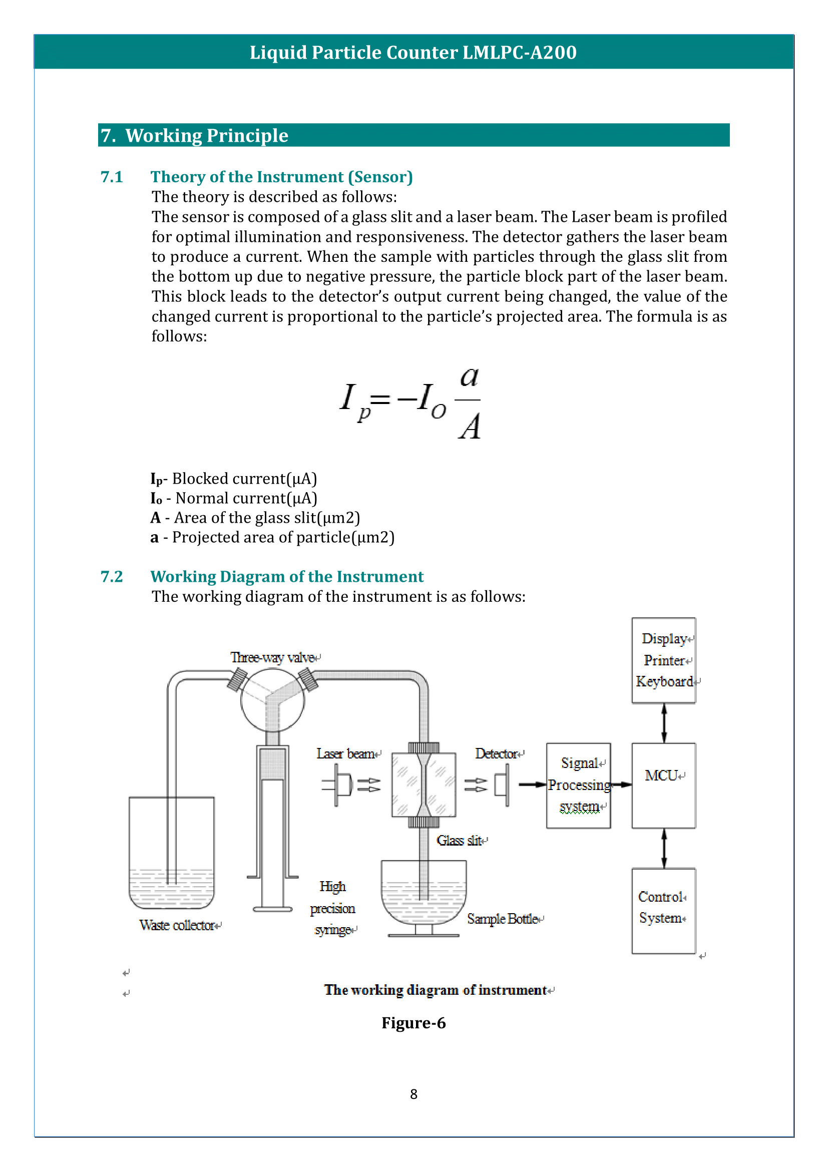 Liquid Particle Counter LMLPC-A200 Manual