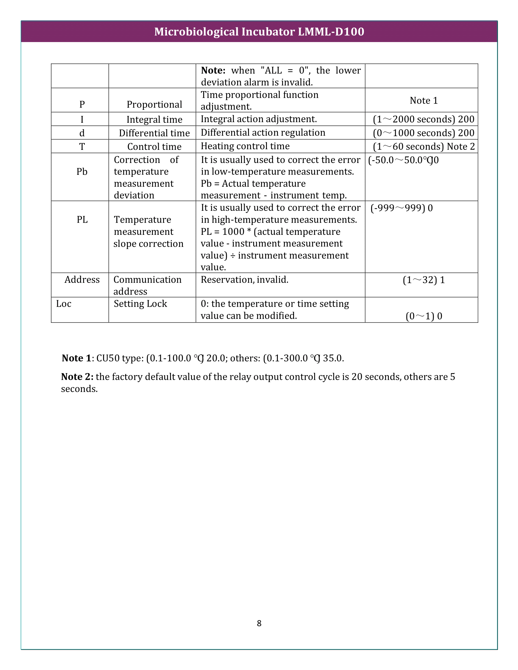 Microbiological Incubator LMML-D100 Manual