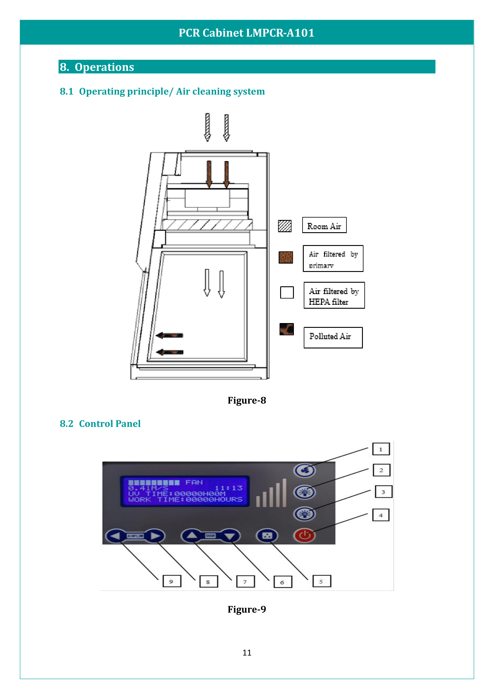 PCR Cabinet LMPCR-A101 Manual