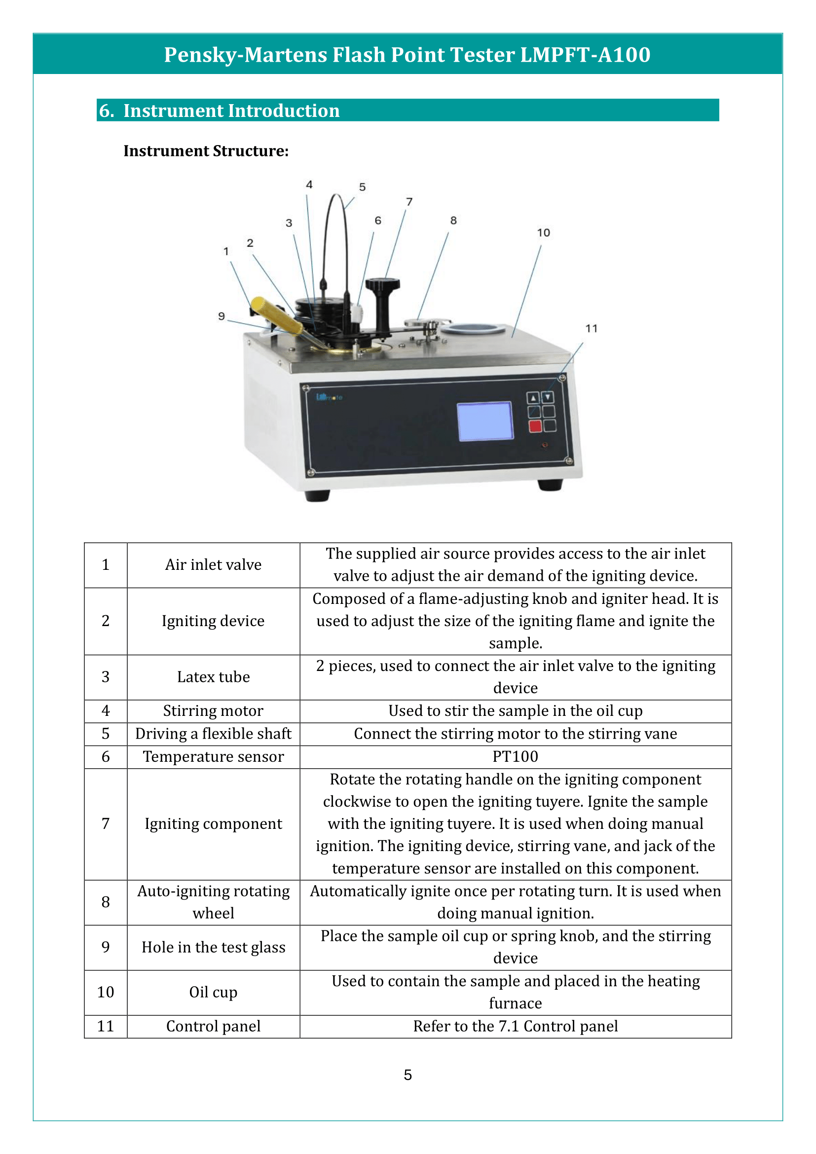 Pensky-Martens Flash Point Tester LMPFT-A100 Manual