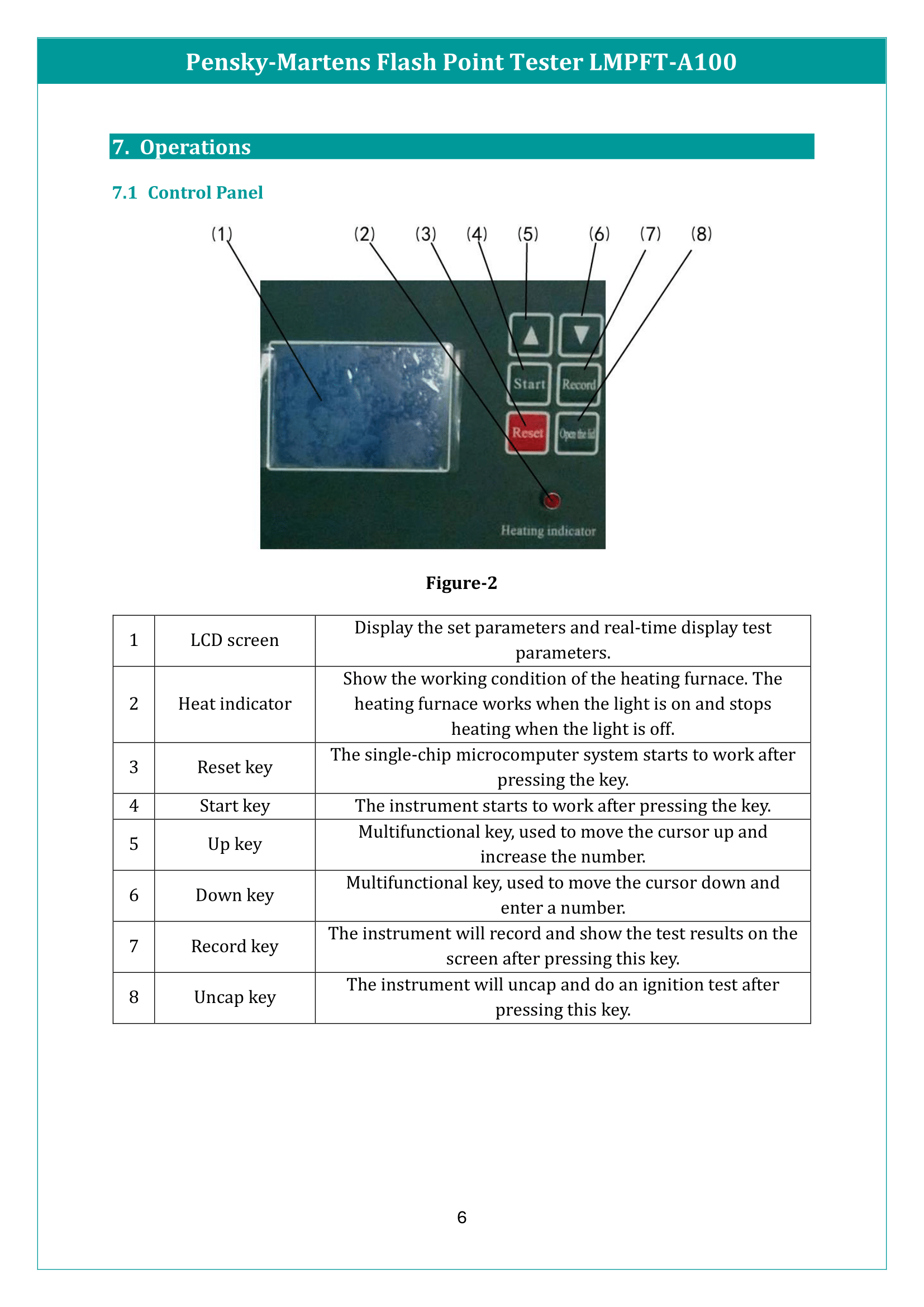 Pensky-Martens Flash Point Tester LMPFT-A100 Manual