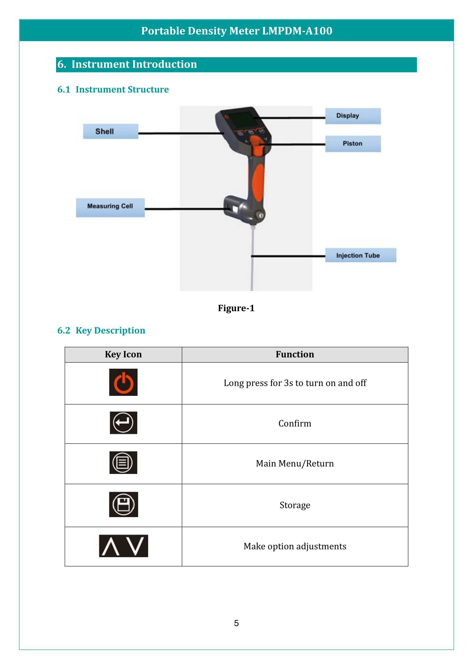 Portable Density Meter LMPDM-A100 Manual