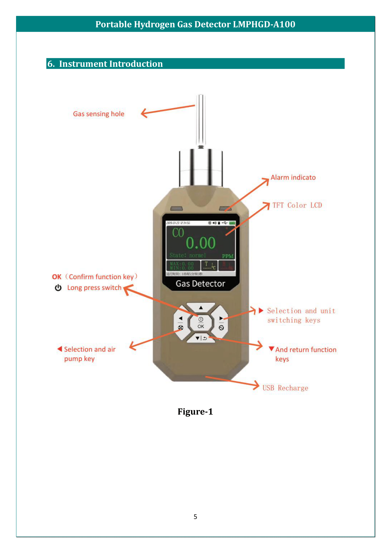 Portable Hydrogen Gas Detector LMPHGD-A100 Manual