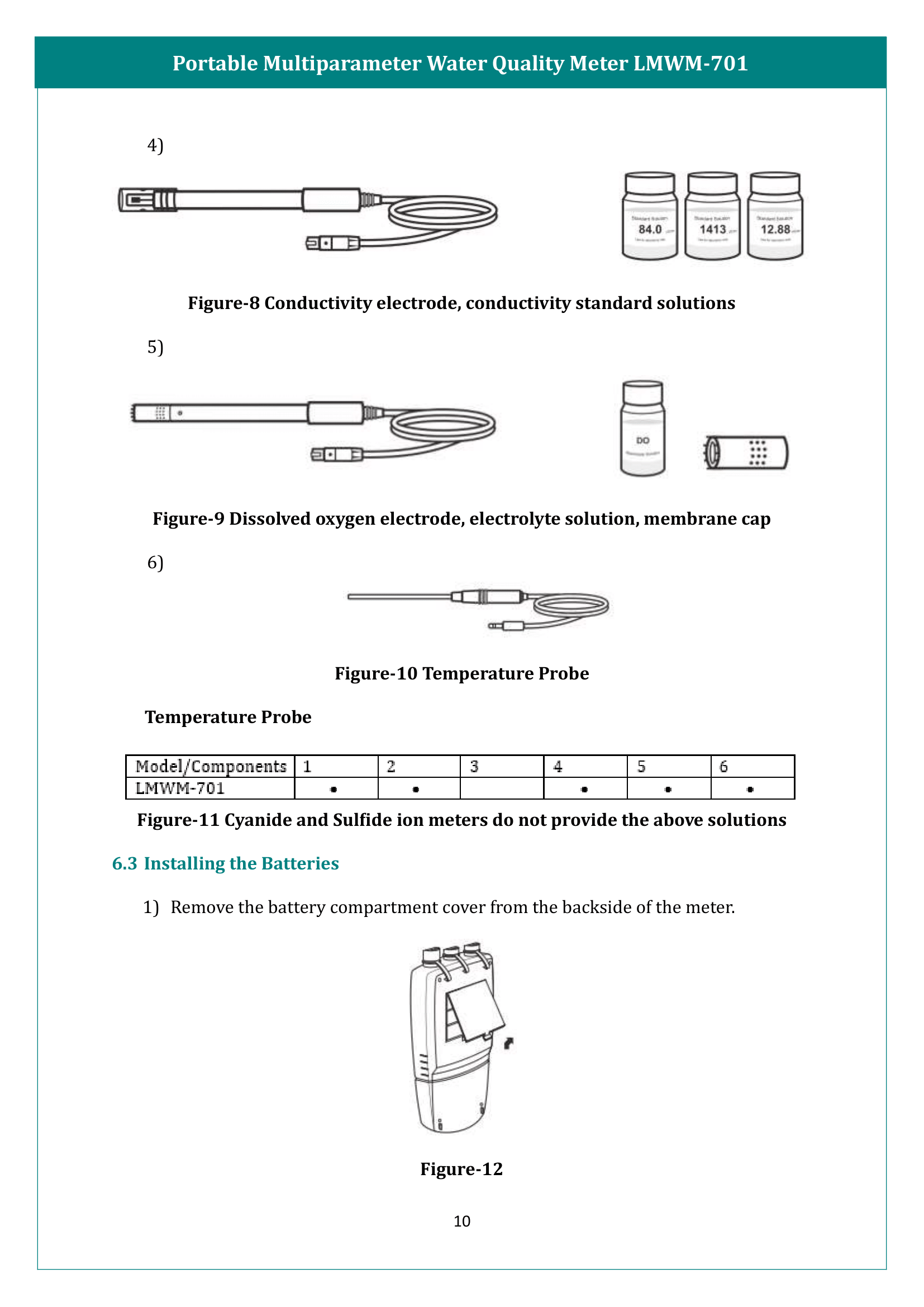 Portable Multiparameter Water Quality Meter LMWM-701 Manual