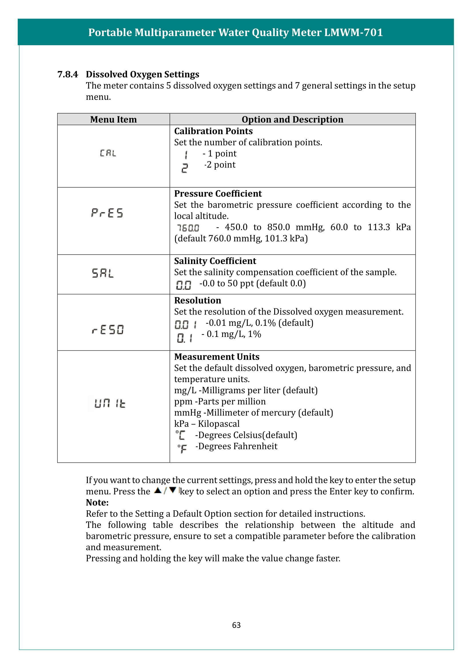 Portable Multiparameter Water Quality Meter LMWM-701 Manual