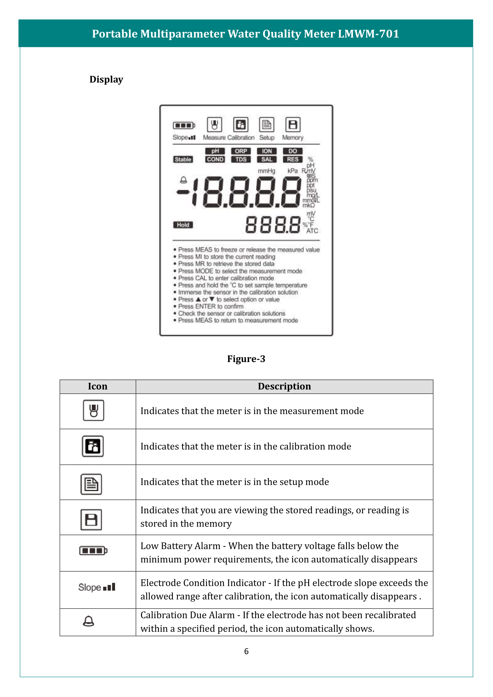 Portable Multiparameter Water Quality Meter LMWM-701 Manual