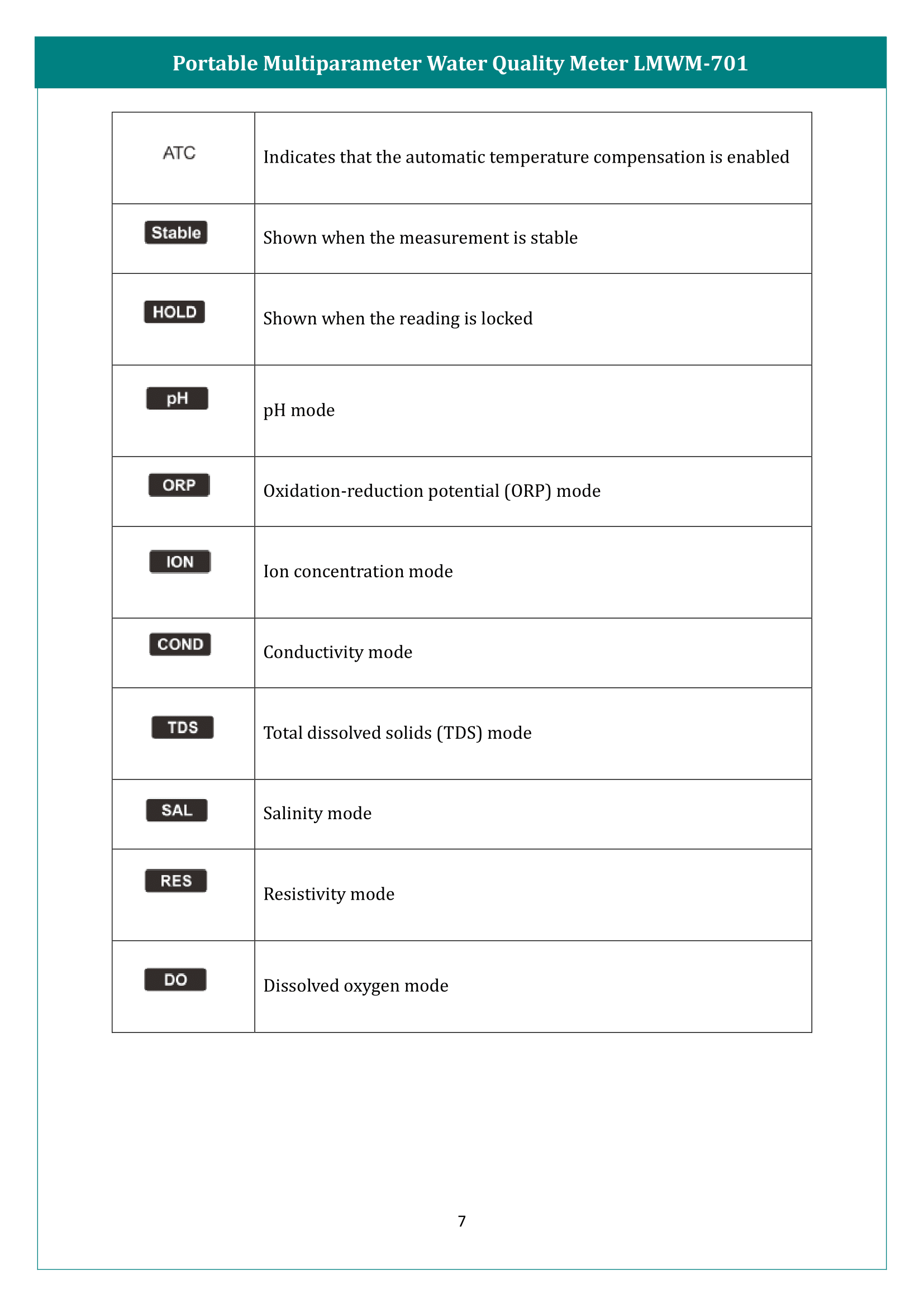 Portable Multiparameter Water Quality Meter LMWM-701 Manual