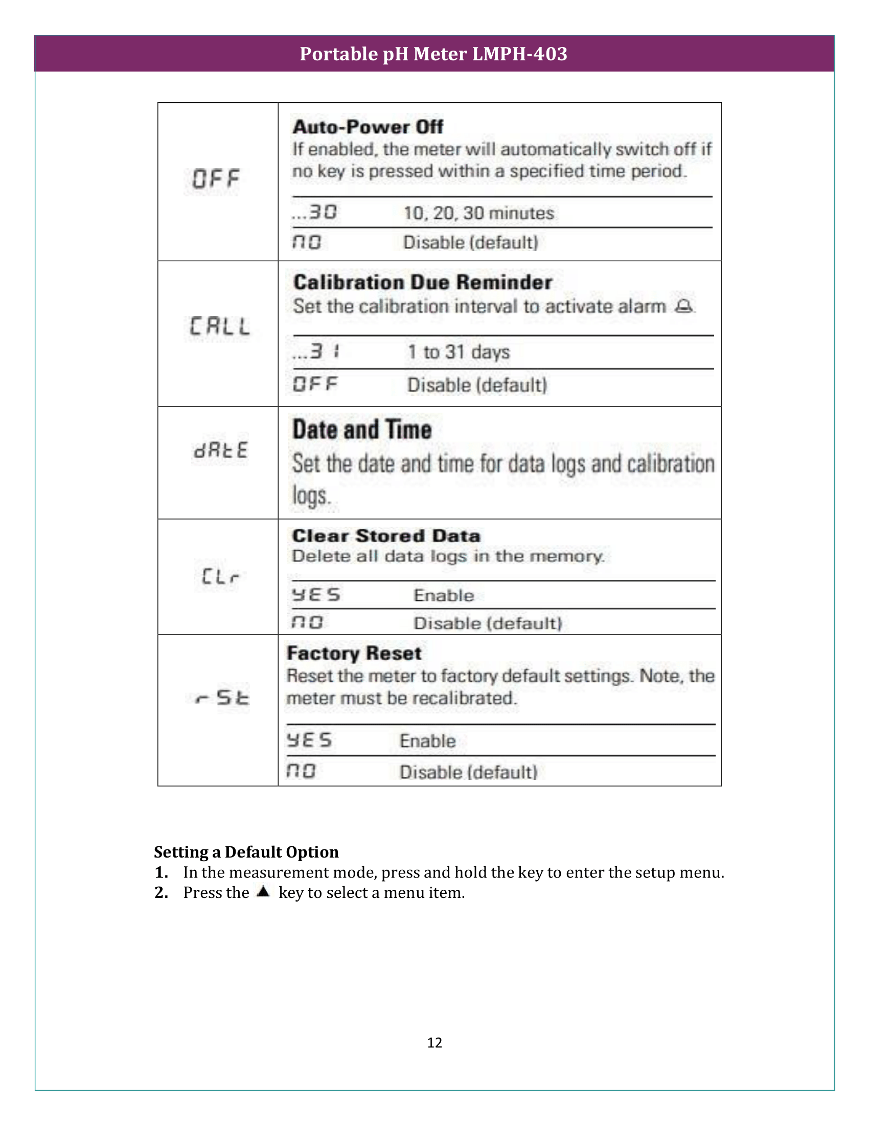 Portable pH Meter LMPH-403 Manual