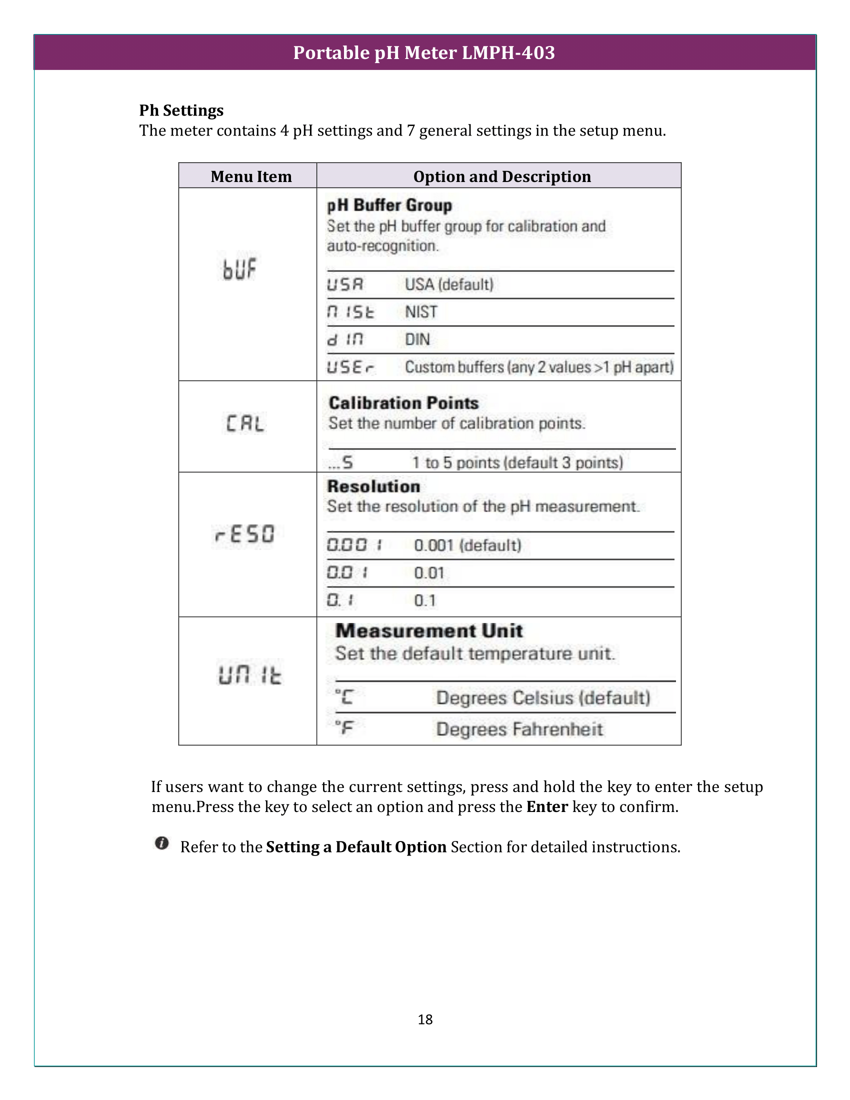 Portable pH Meter LMPH-403 Manual