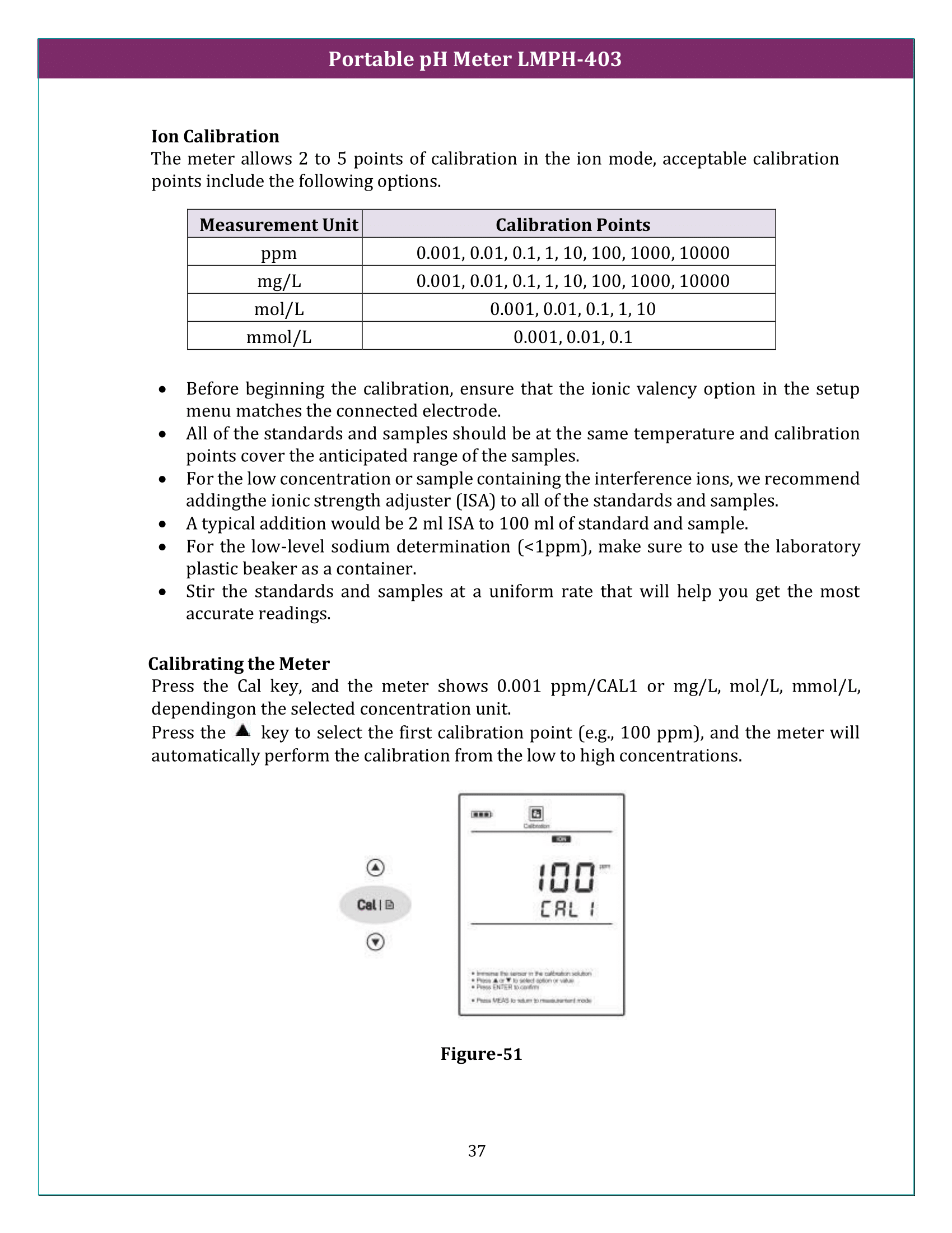 Portable pH Meter LMPH-403 Manual
